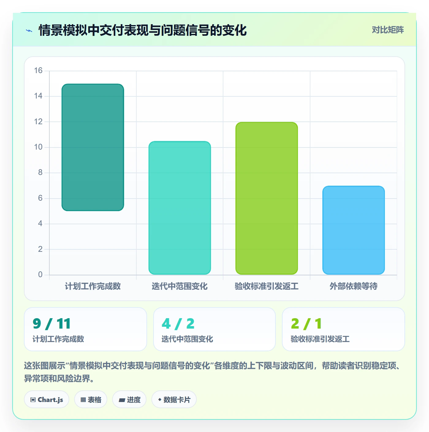 迭代复盘管理指南：项目负责人如何做好迭代管理，最佳实践全流程