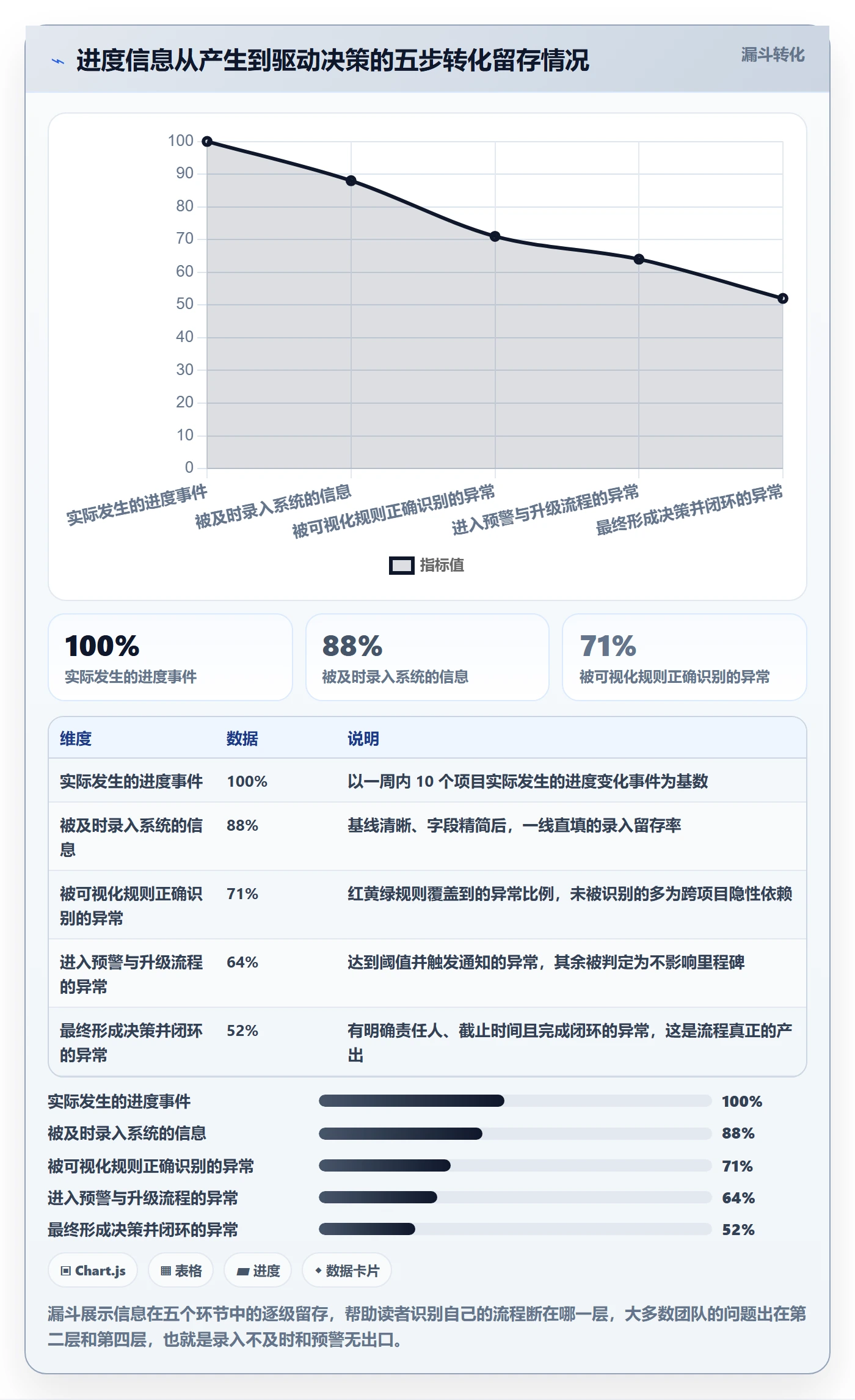 动态实操方法：PMO提升进度跟踪效率的流程优化方法与模板