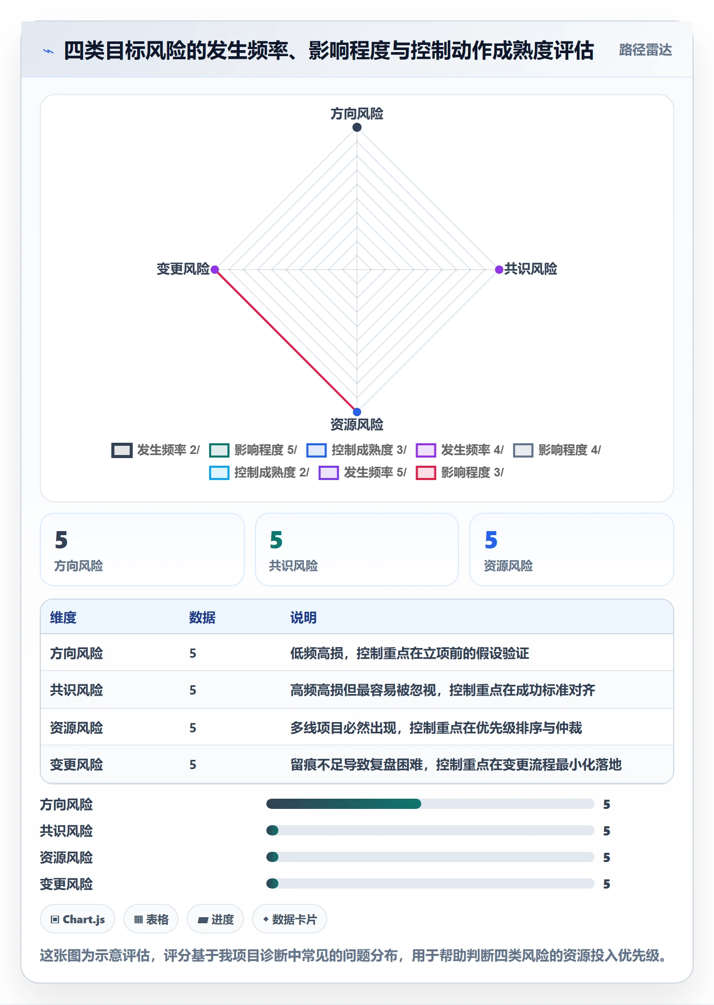 目标对齐怎么做?PMO风险控制:项目目标从0到1