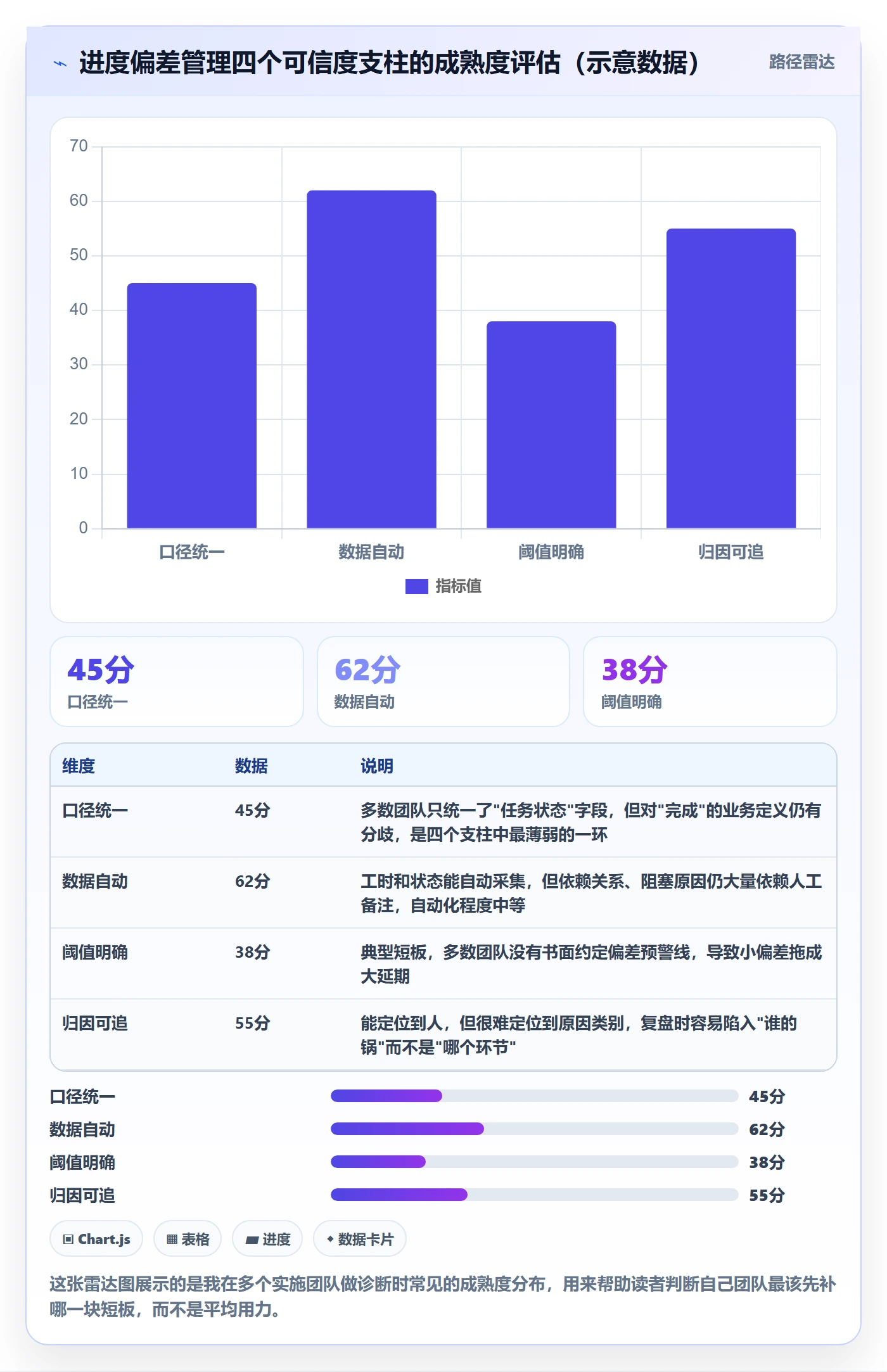 进度管理如何做好进度偏差？实施团队实操方法与操作步骤