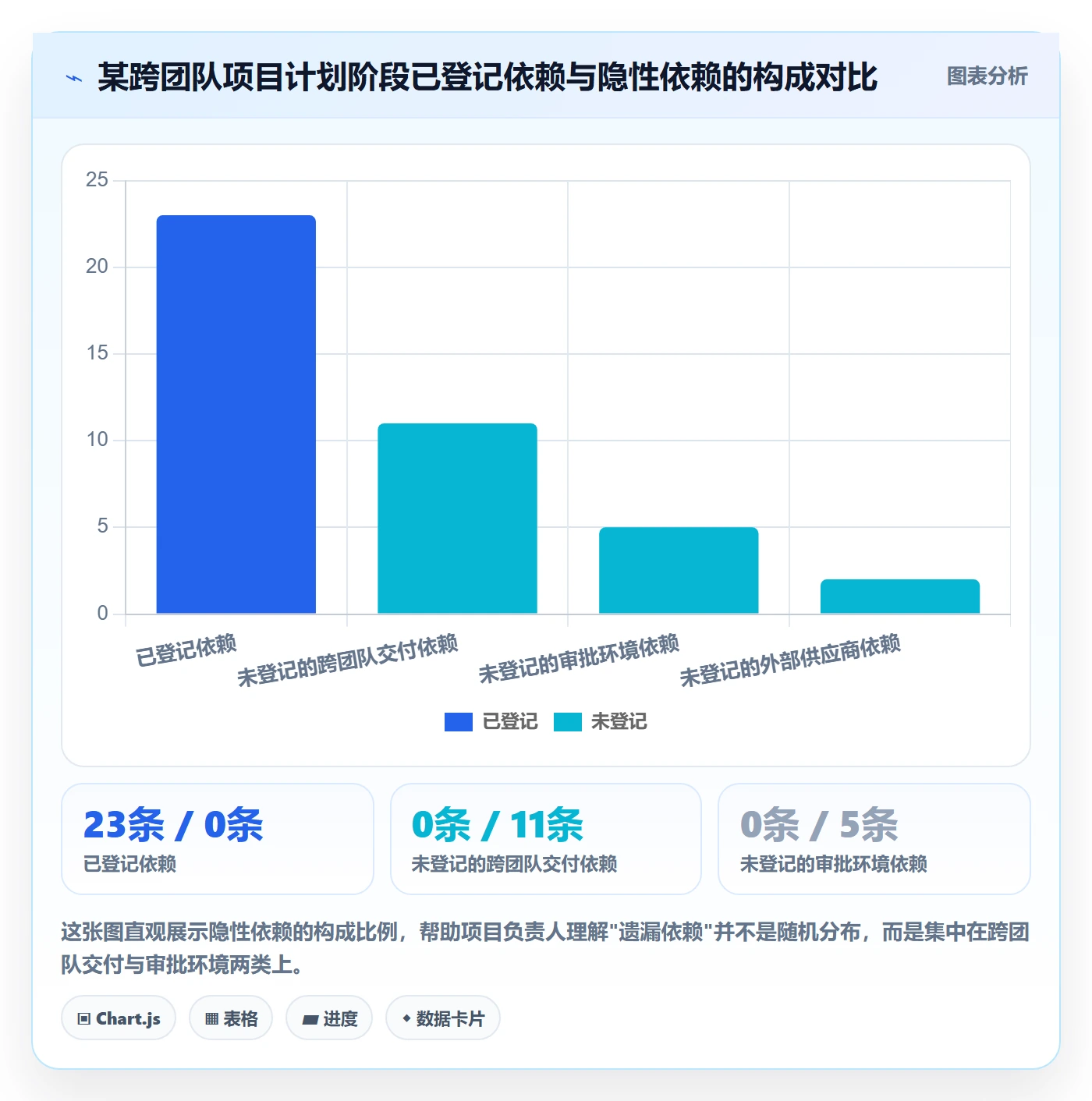任务依赖依赖冲突教程:项目负责人入门指南,避坑指南