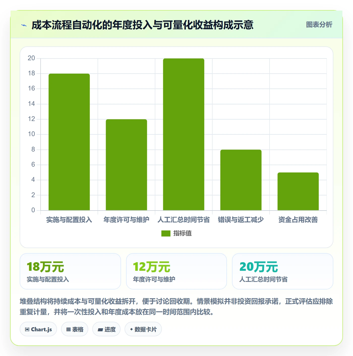 成本实操方法:企业管理者提升成本管理效率的流程优化方法与模板