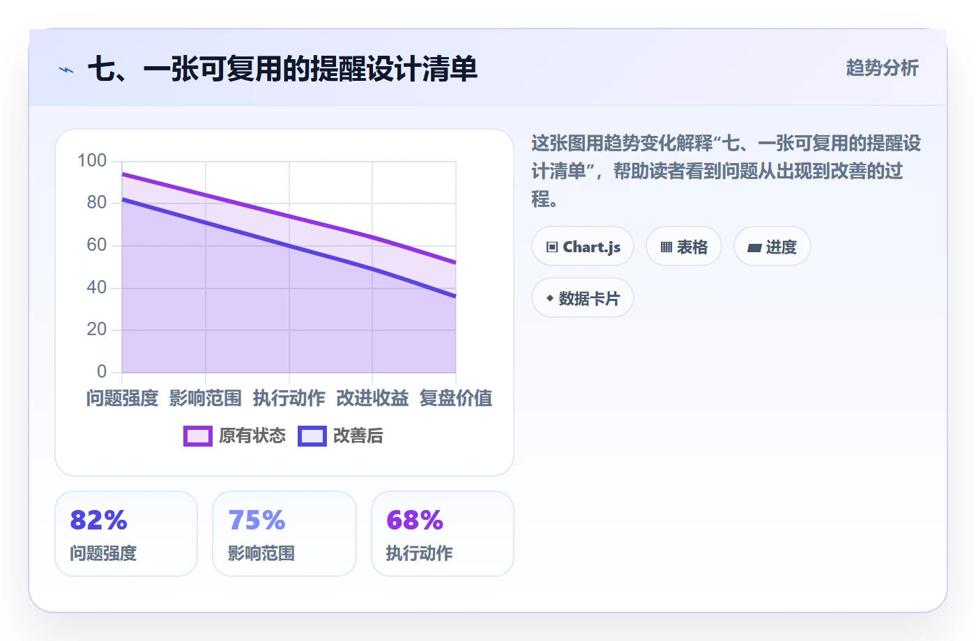 七、一张可复用的提醒设计清单