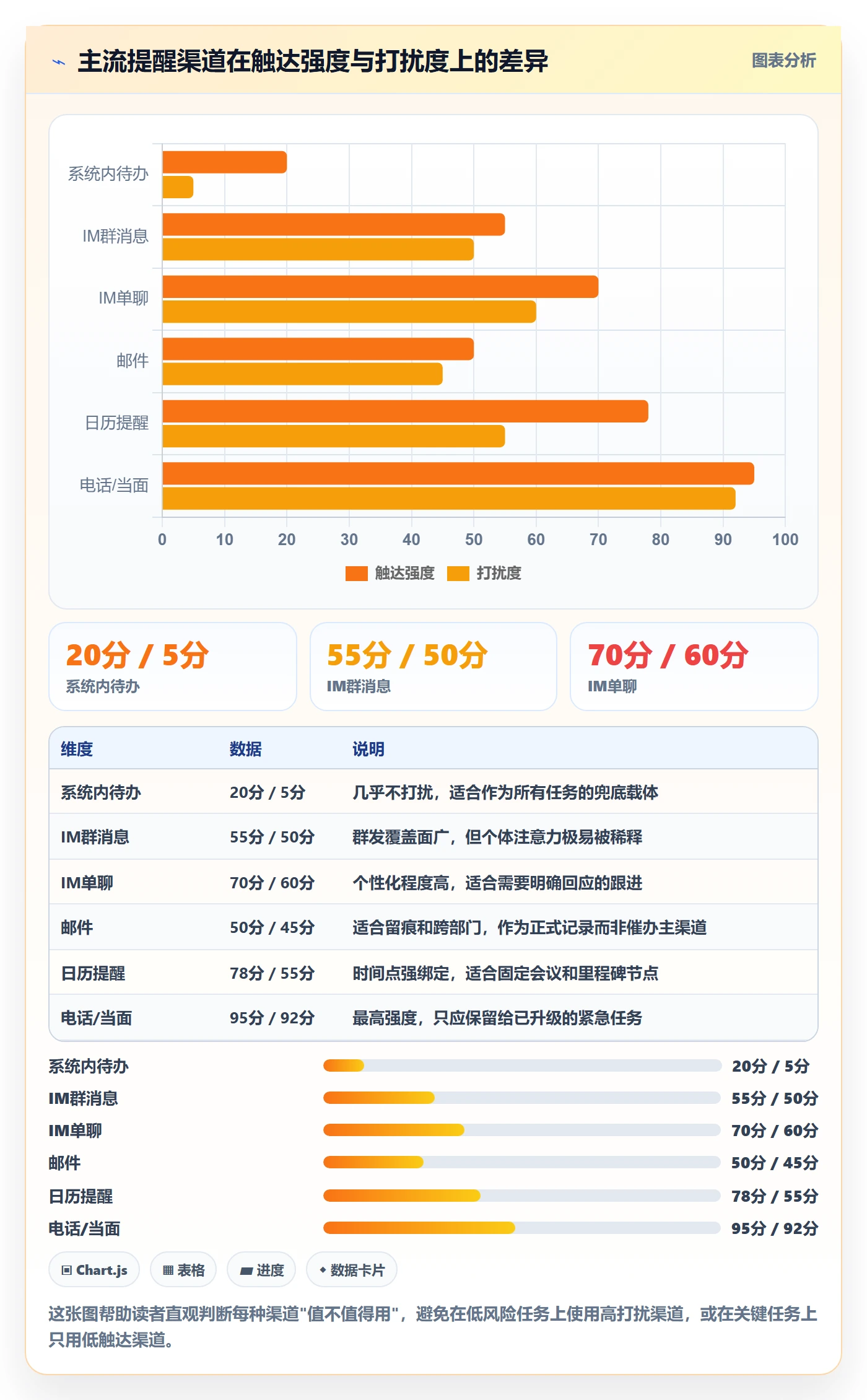 消息通知最佳实践:PMO任务提醒入门指南,常见问题