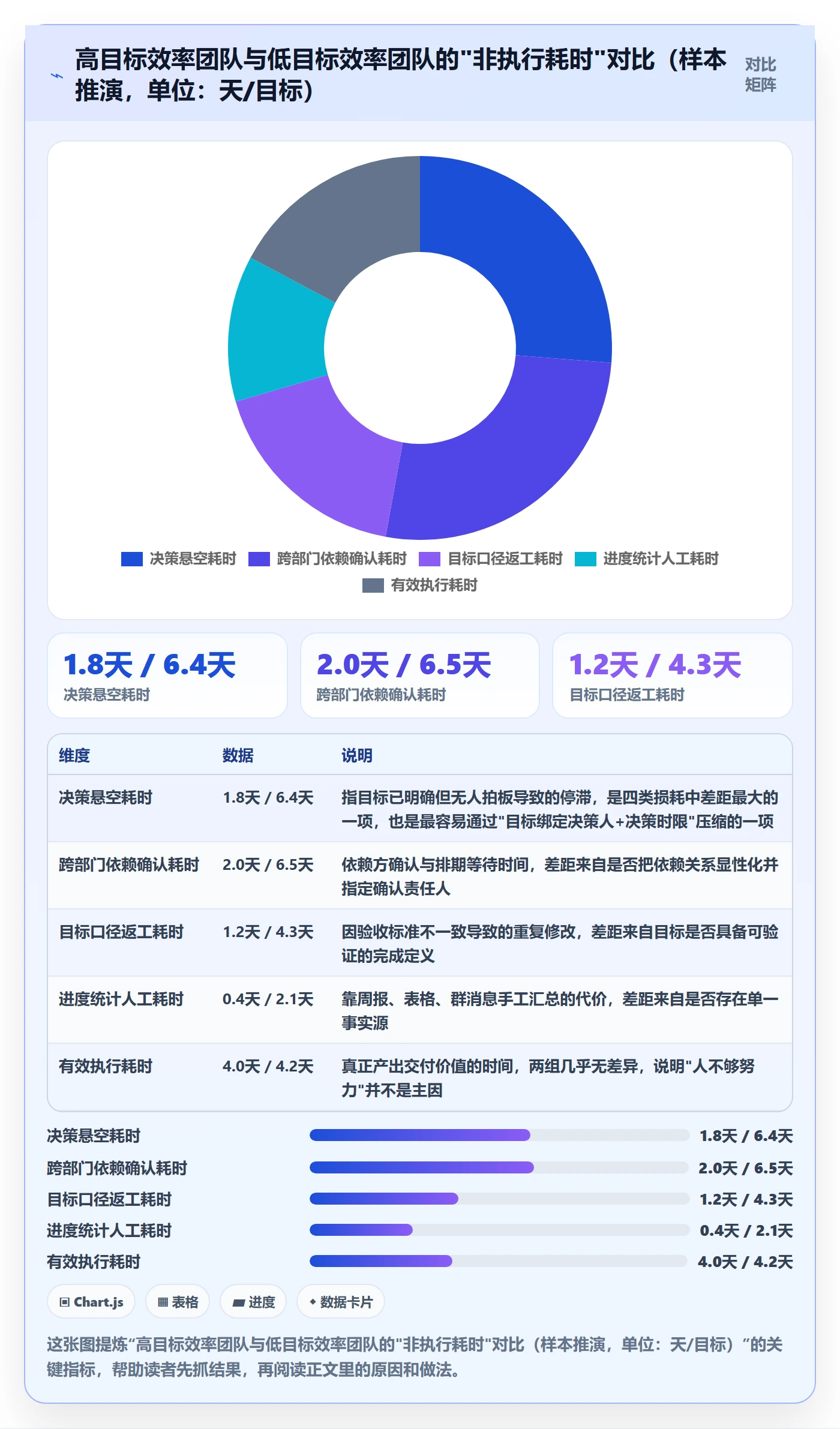 项目目标最佳实践：管理层项目目标效率提升，常见问题