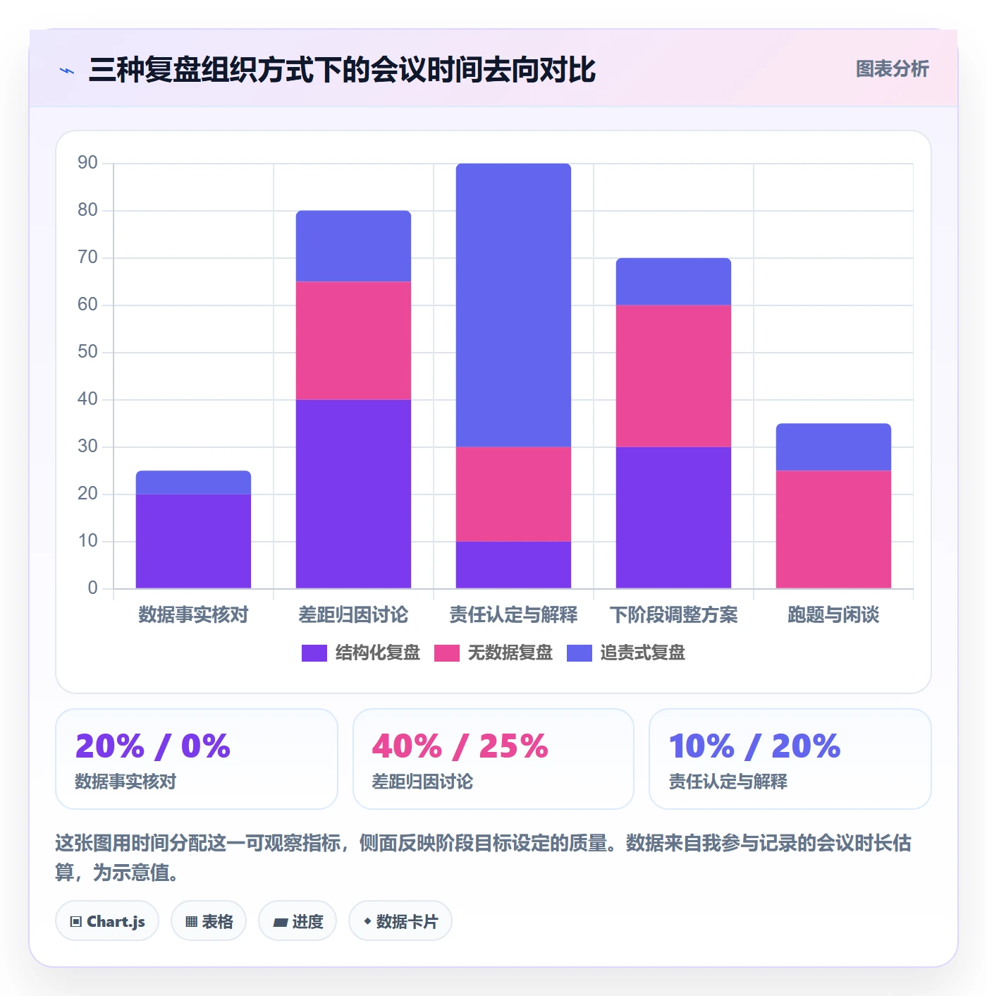 项目目标如何做好阶段目标?产品经理数据分析与操作步骤
