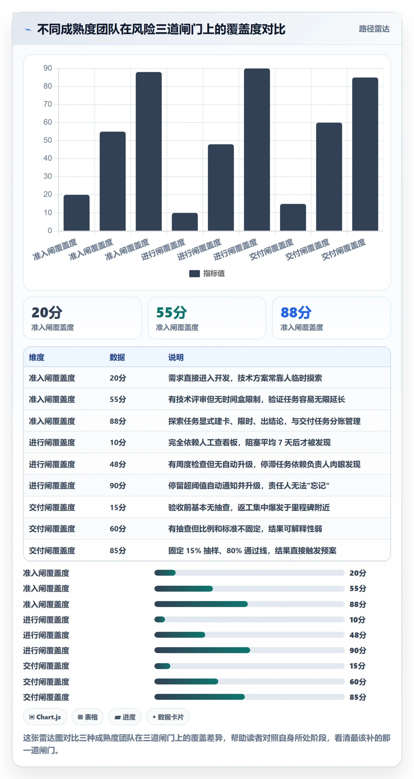 负责人管理指南：项目成员如何做好任务管理，风险控制全流程