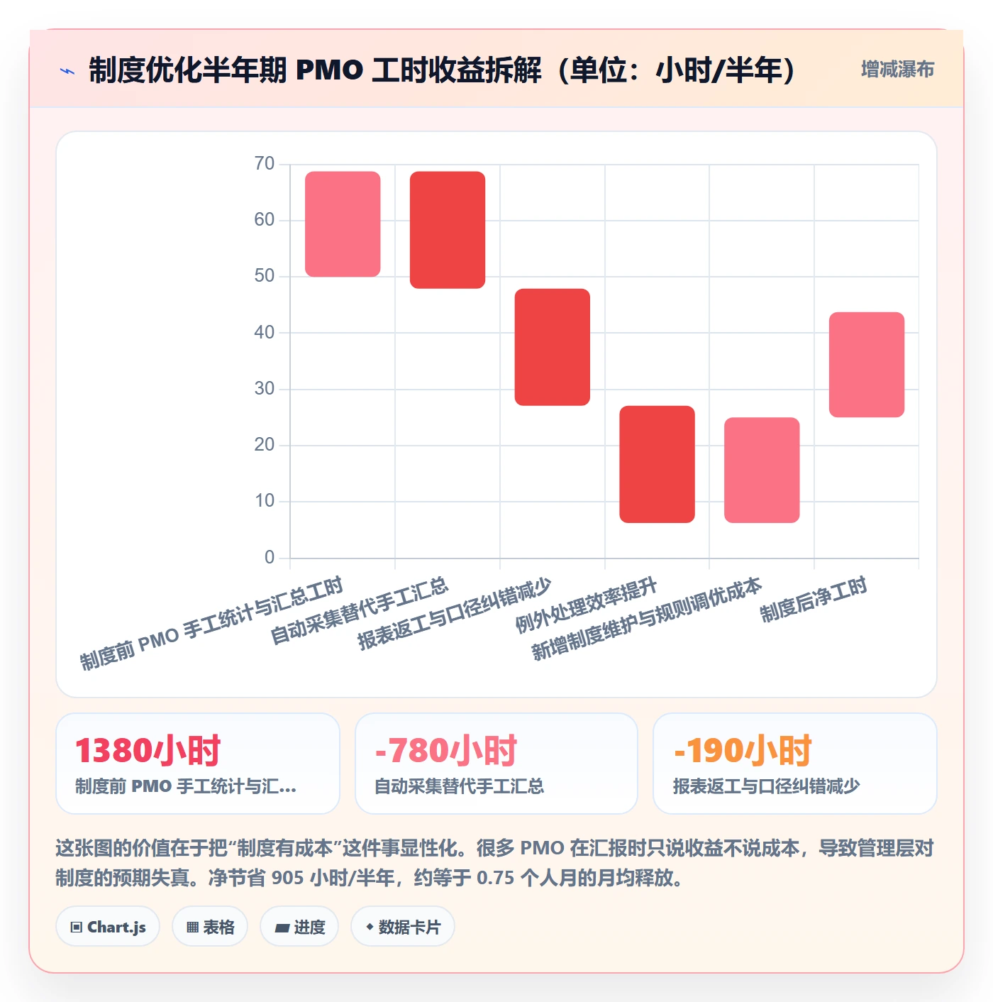 事项实操方法：PMO提升任务管理效率的制度设计方法与模板