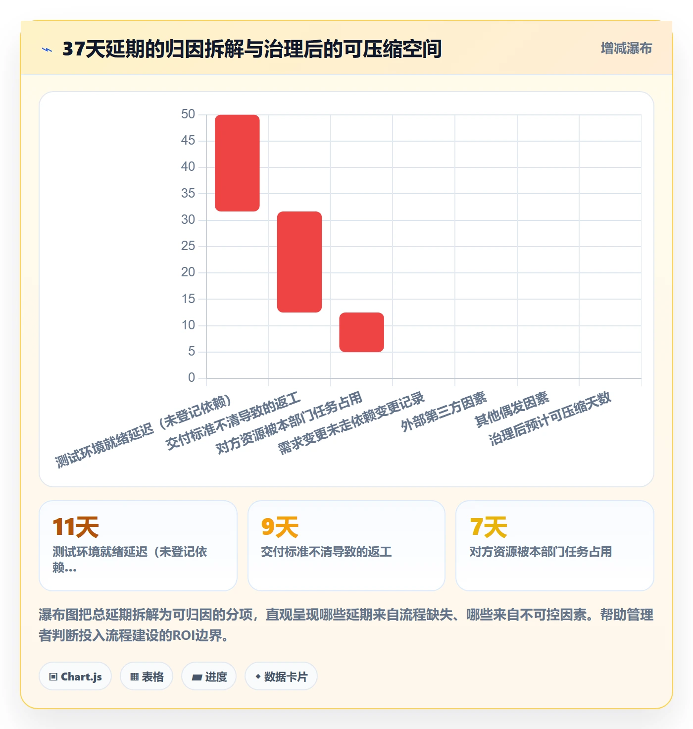 FS流程与规范:跨部门团队任务依赖协同管理关键指标