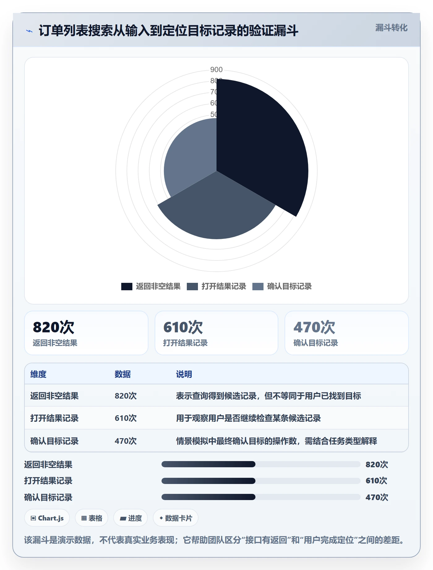 列表视图搜索全流程:实施团队实操方法与一文讲清