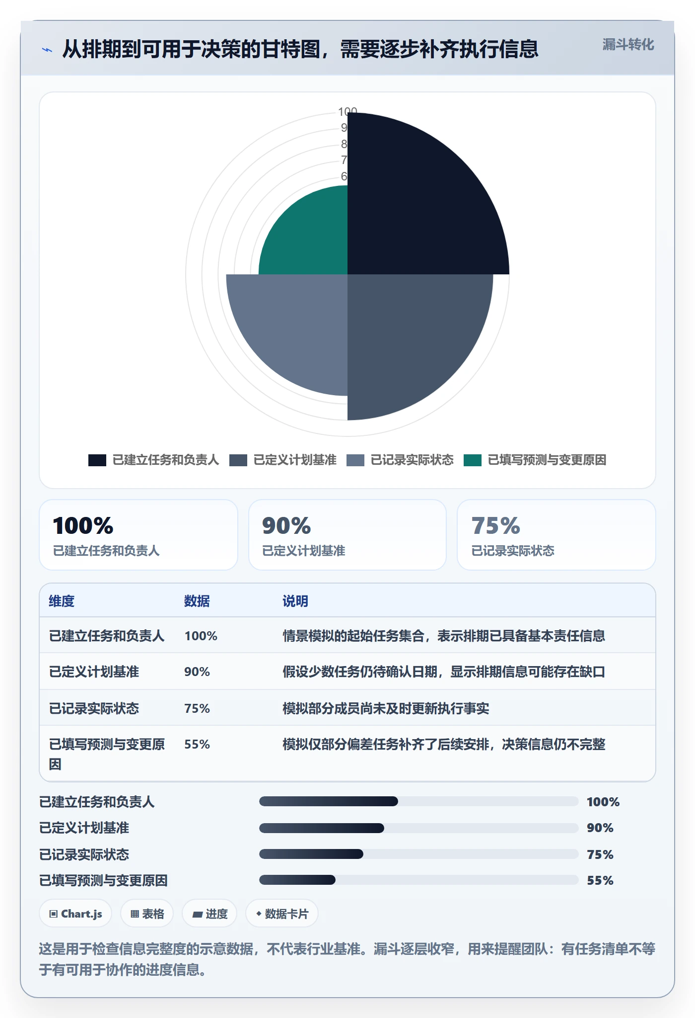 实际时间怎么做?项目成员最佳实践:甘特图从0到1