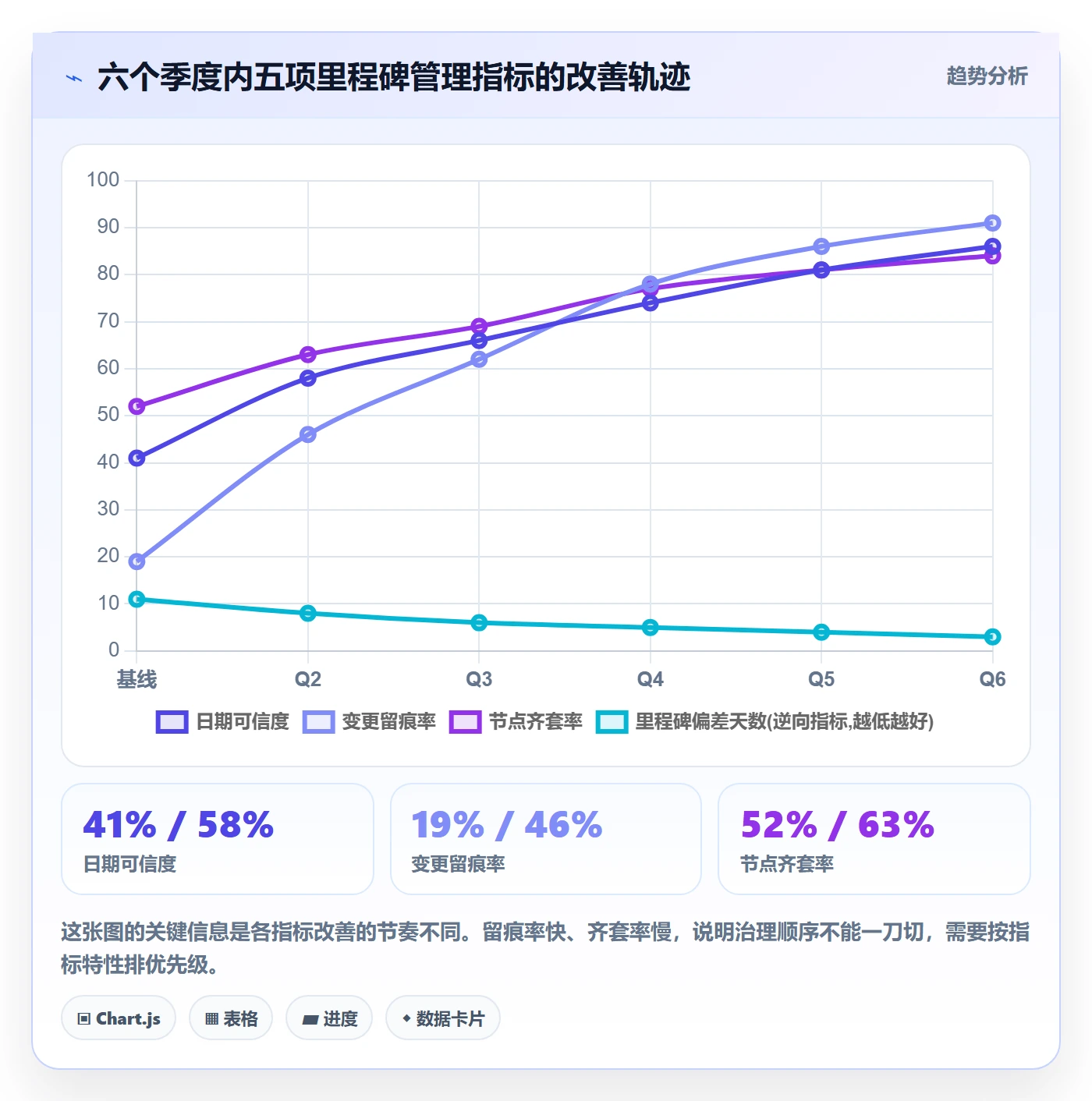 节点日期流程与规范：企业管理者里程碑效率提升关键指标