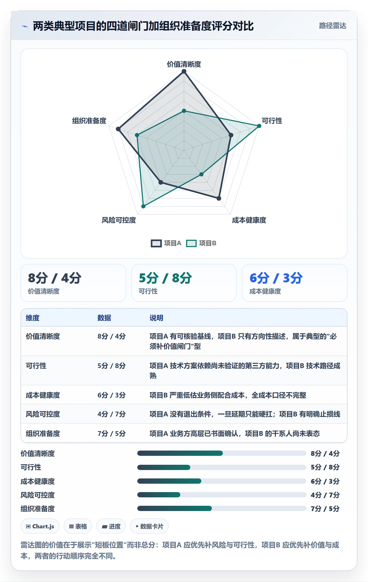 项目负责人管理方法大全：项目经理项目立项入门指南落地清单