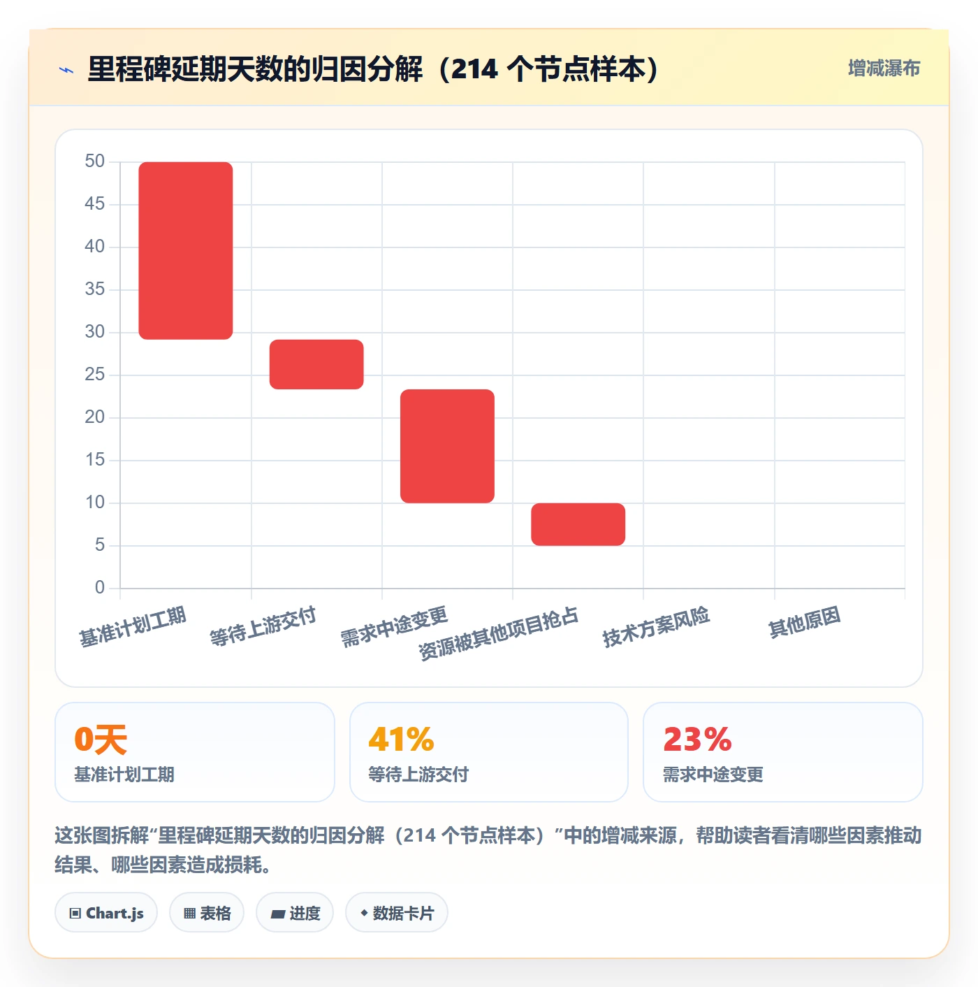 里程碑如何做好节点状态?跨部门团队数据分析与操作步骤