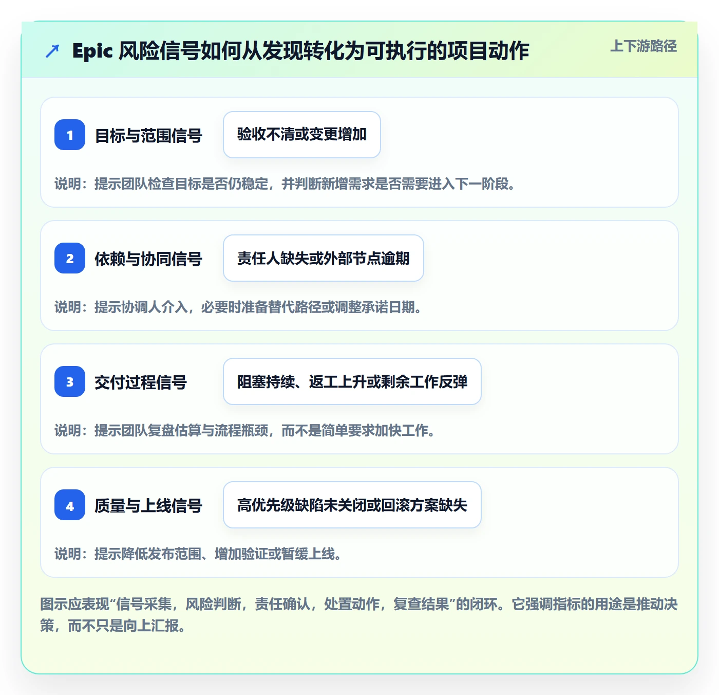 Epic流程与规范：项目成员敏捷项目风险控制关键指标