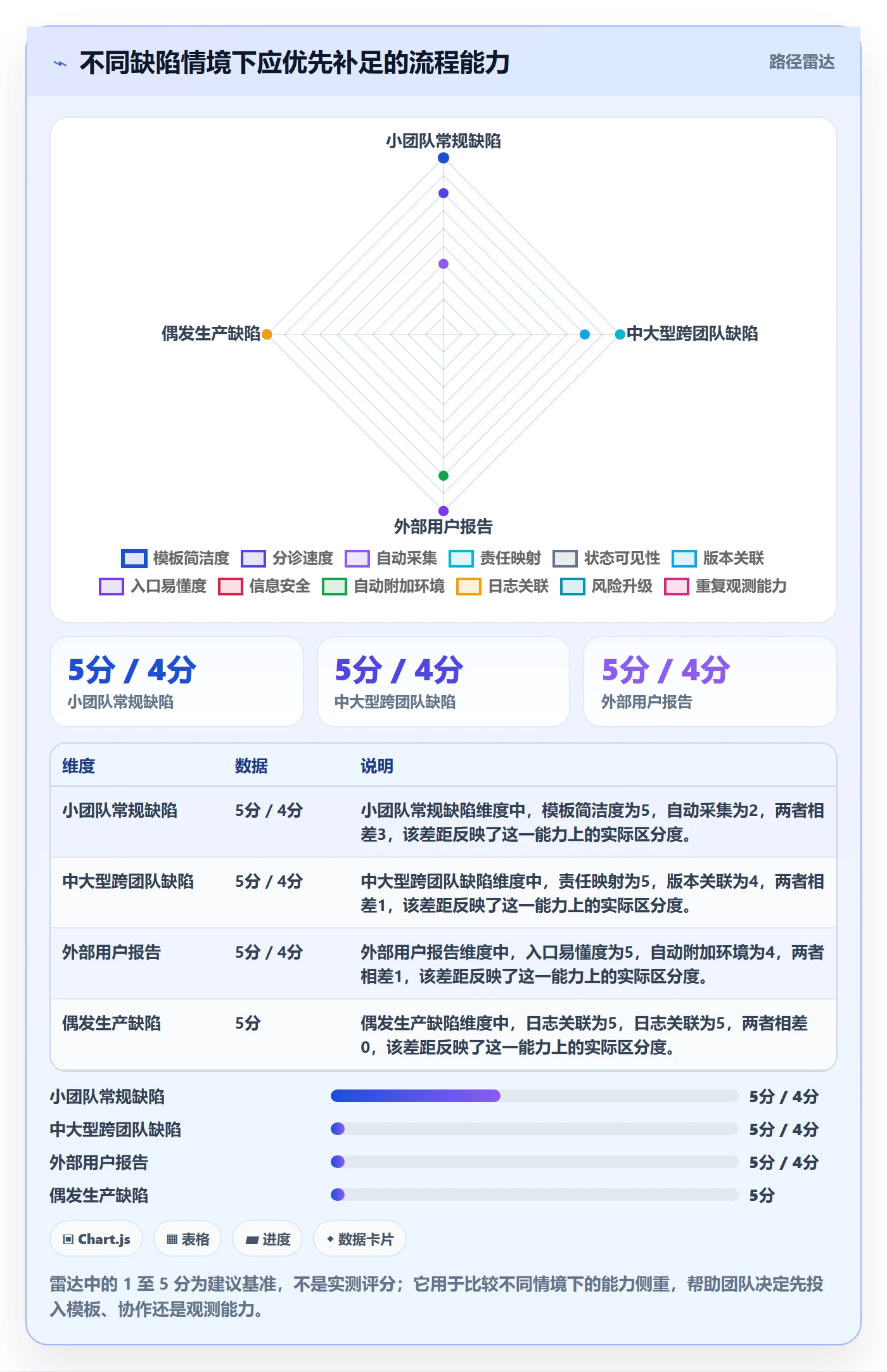 复现步骤流程与规范：企业管理者Bug / 缺陷流程优化关键指标