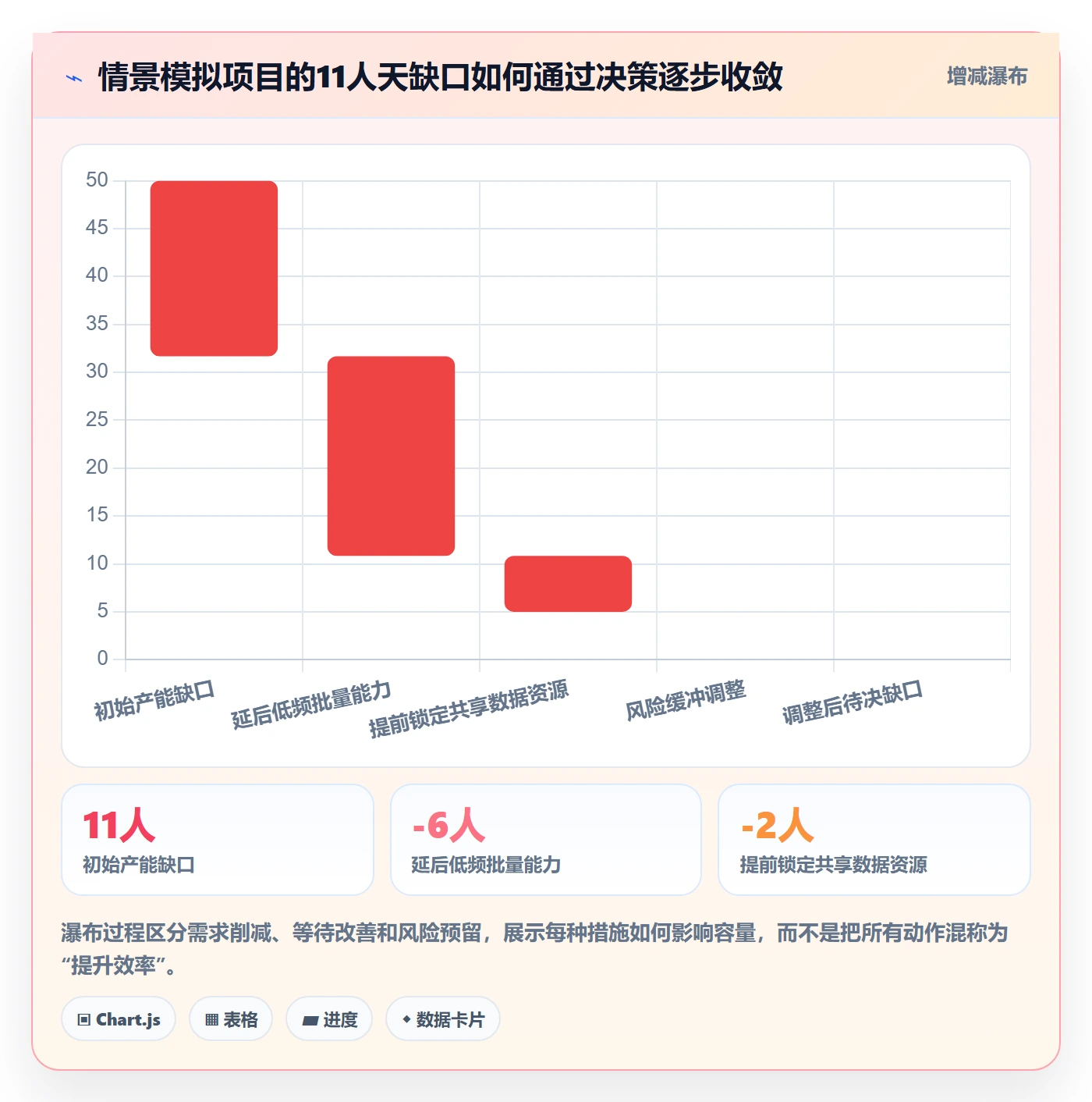 人力资源计划工作量教程:产品经理效率提升,避坑指南