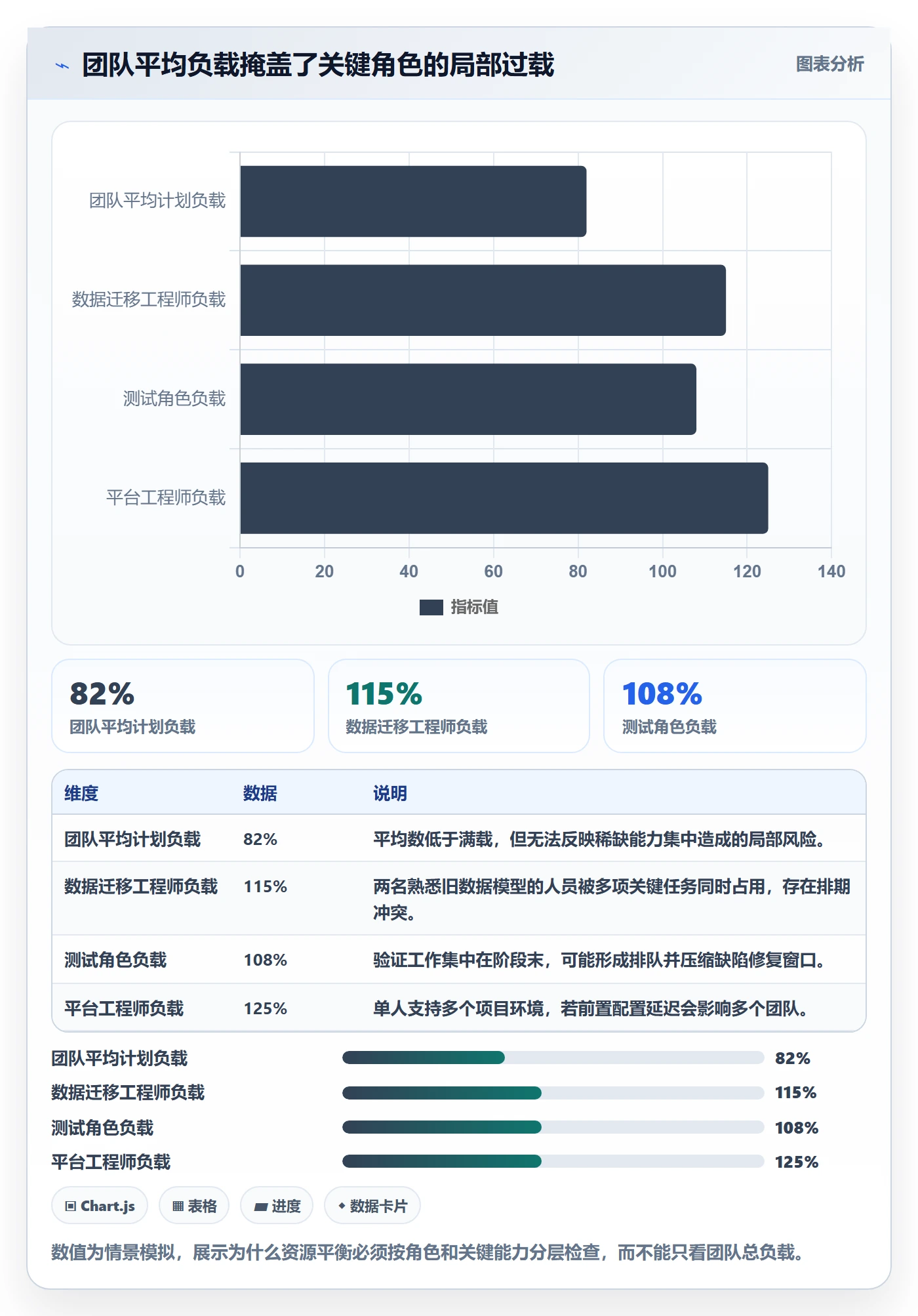 资源平衡怎么做?研发团队入门指南:资源负载从0到1