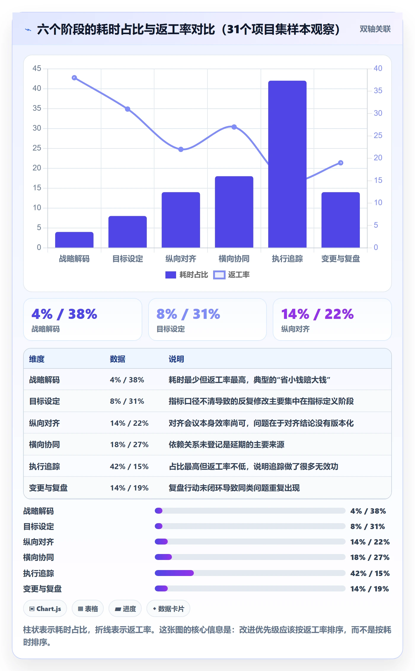 项目目标目标对齐全流程:PMO效率提升与一文讲清
