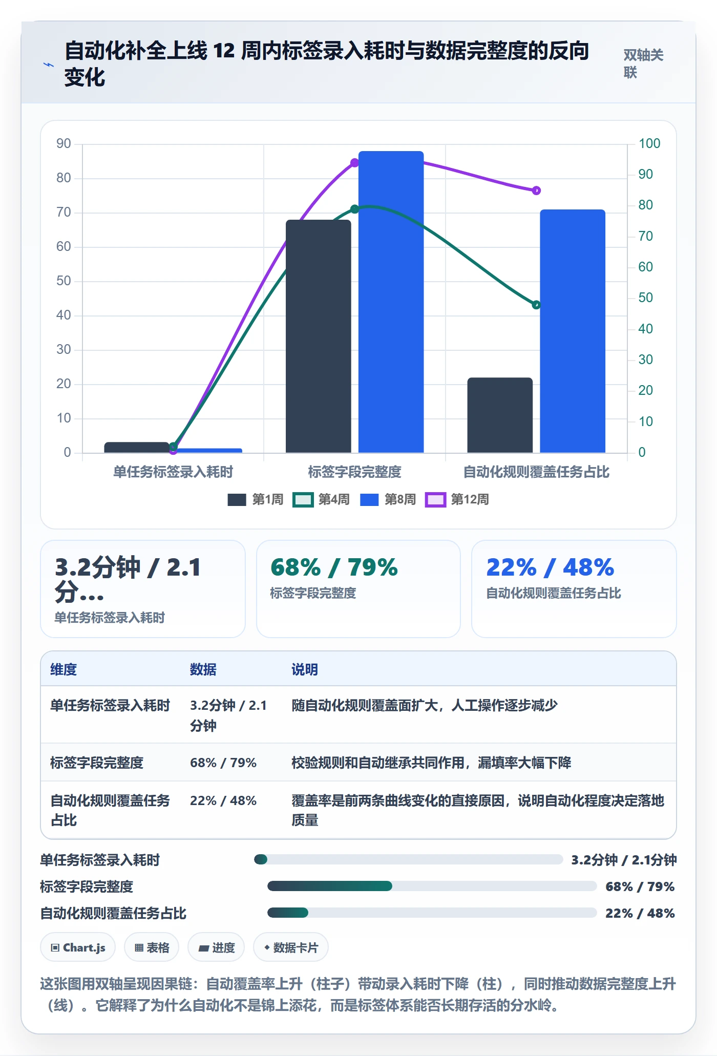 标签落地方案:企业管理者开展任务属性的落地方案案例解析