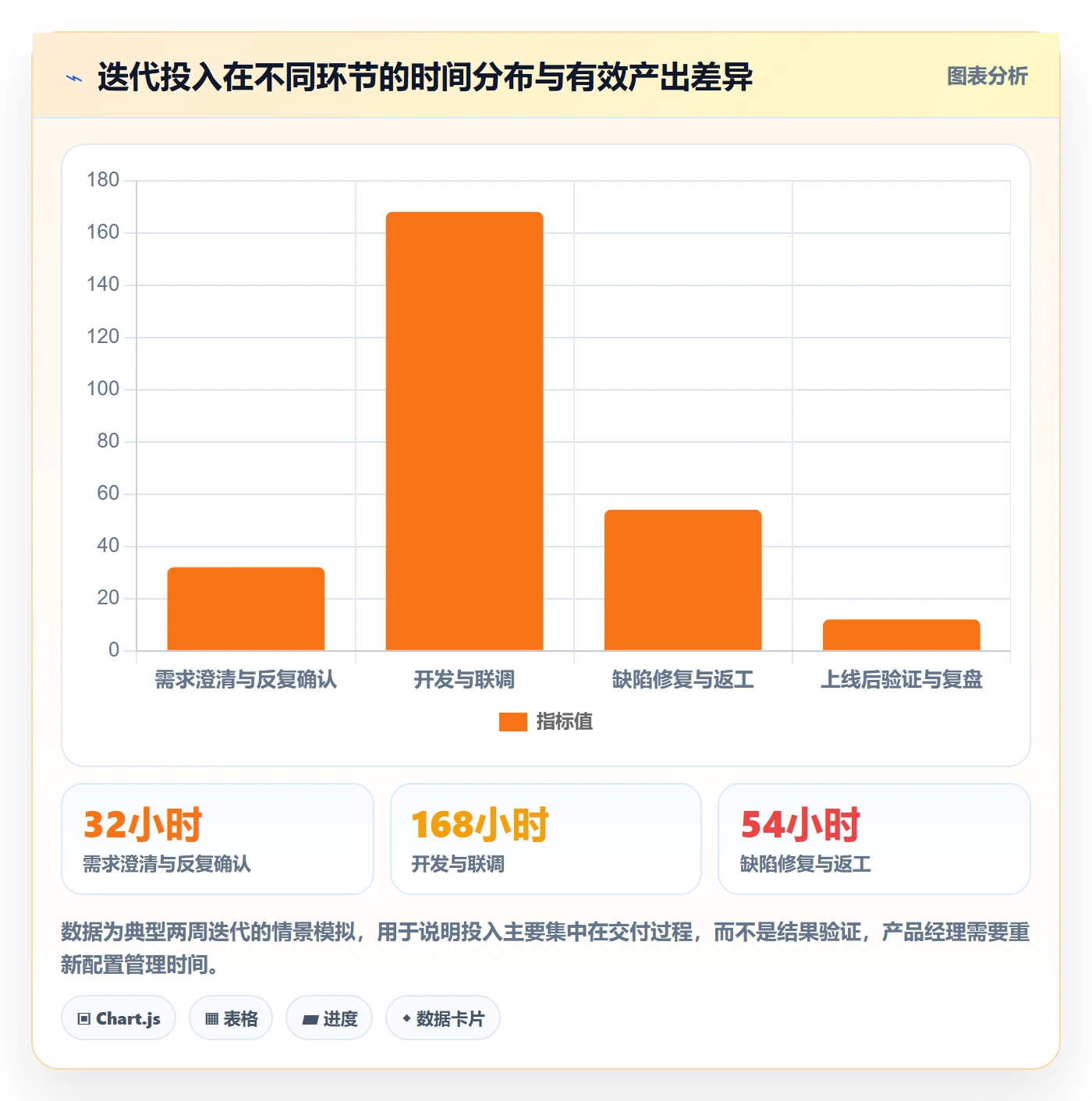 迭代目标实操方法:产品经理提升迭代管理效率的落地方案方法与模板