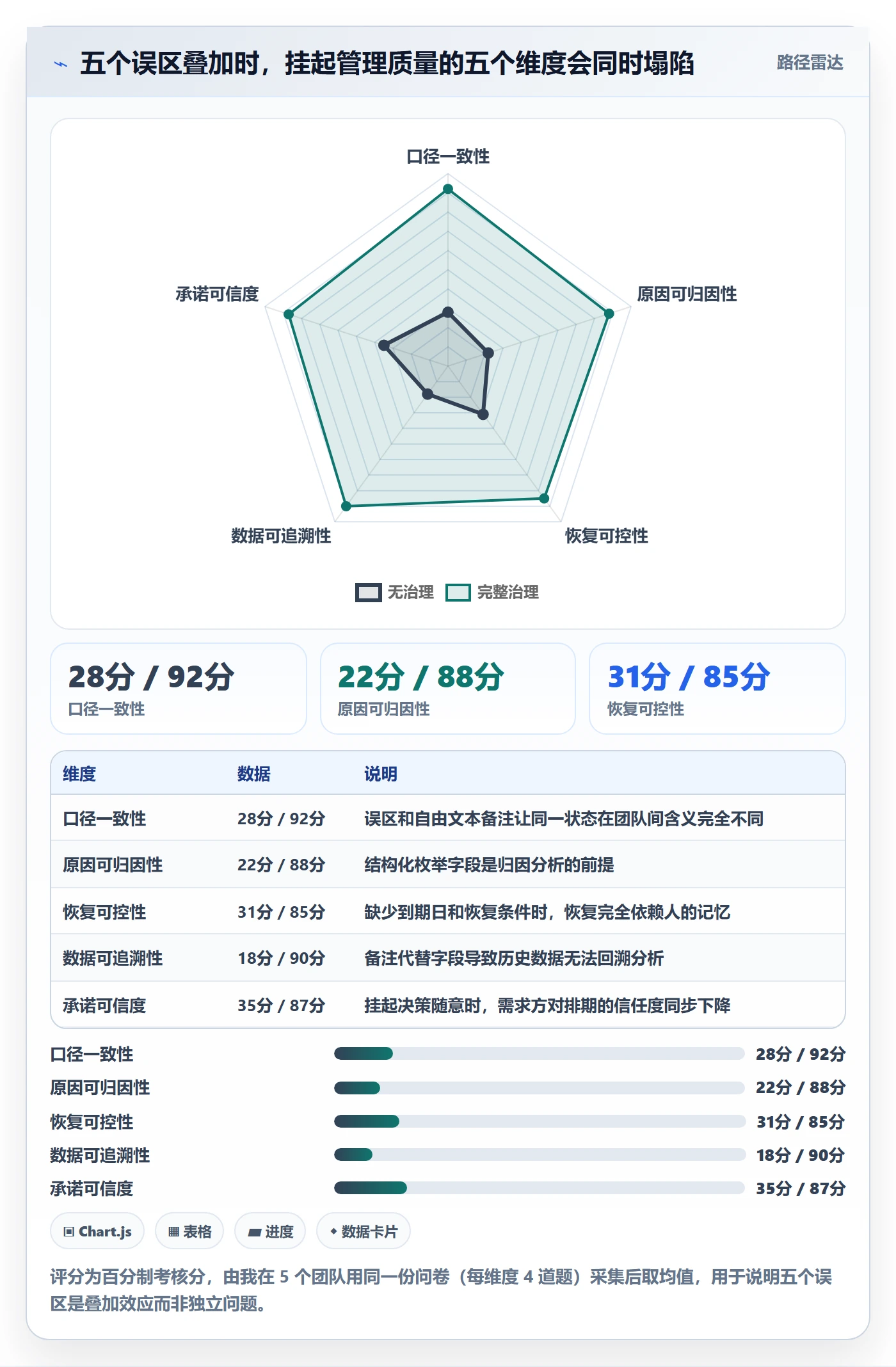 挂起管理方法大全:项目经理任务执行数据分析落地清单
