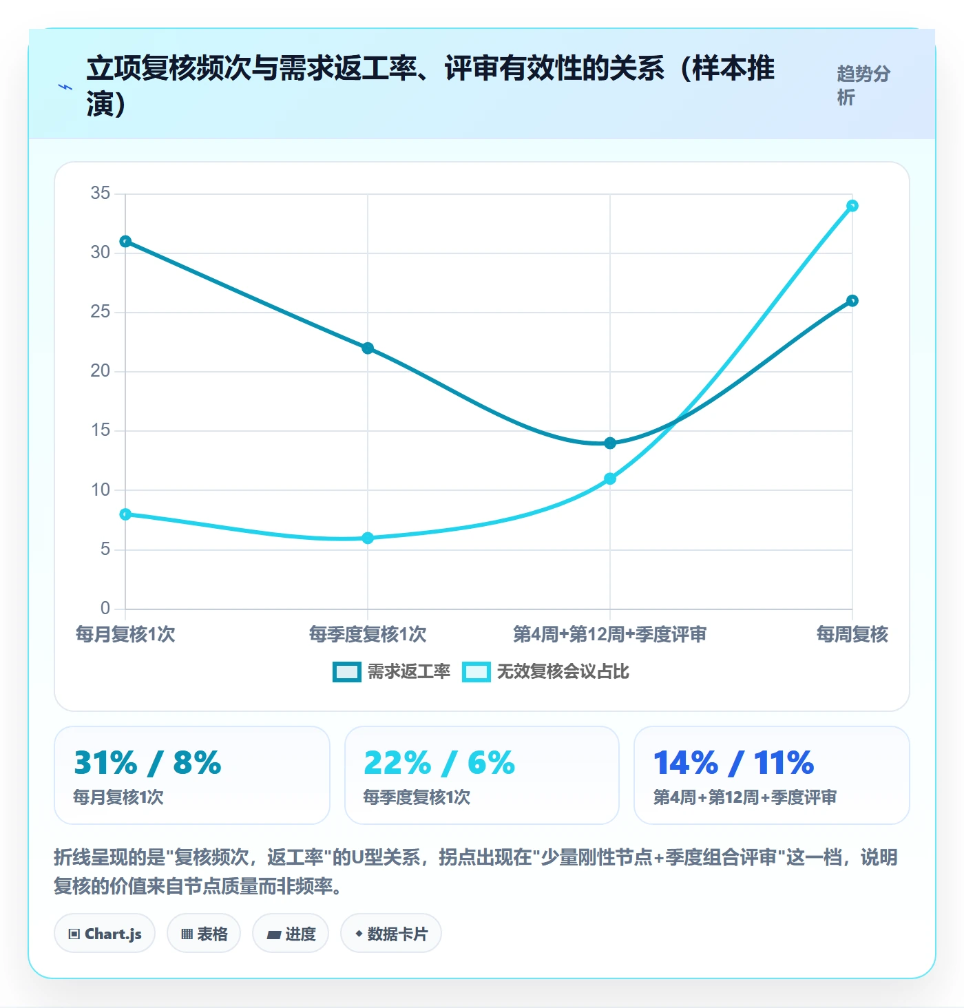 项目立项优先级教程:产品经理制度设计,避坑指南