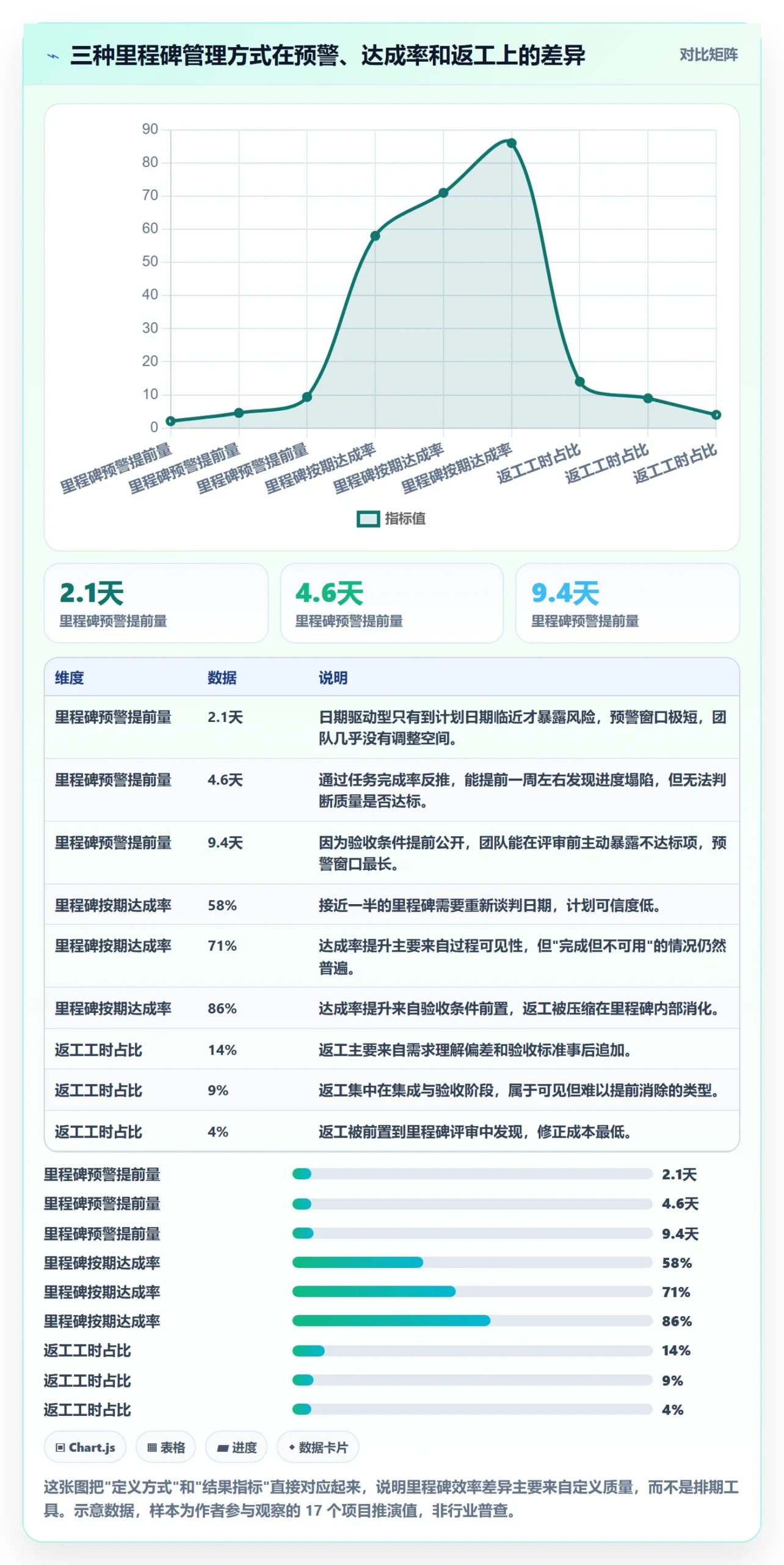里程碑计划实操方法：项目成员提升里程碑效率的入门指南方法与模板