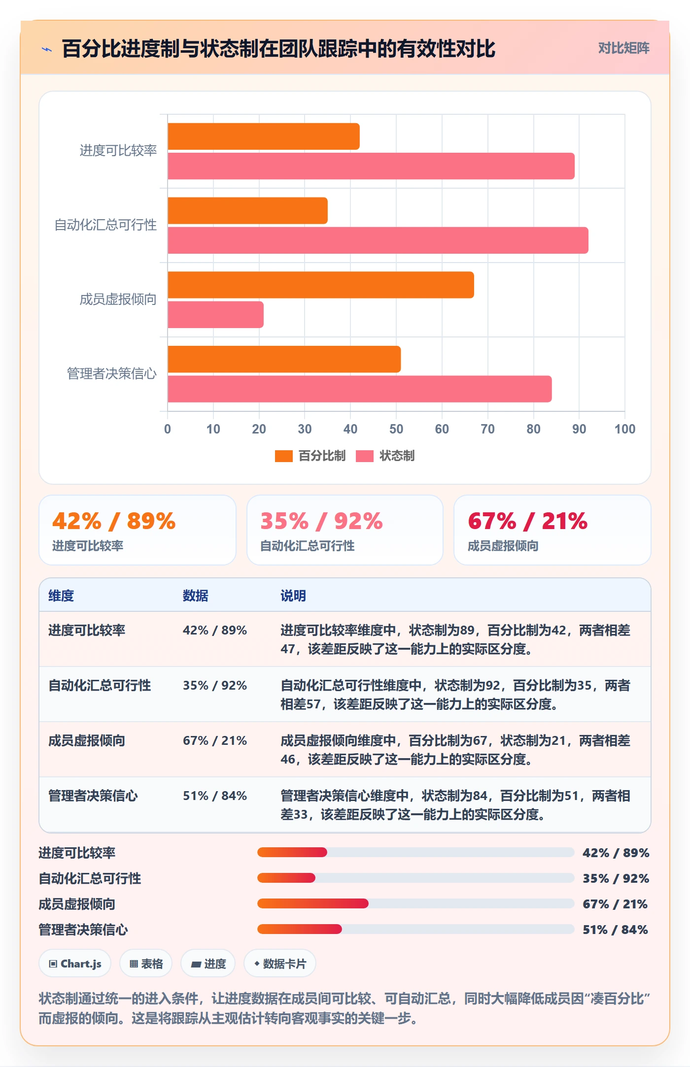 追踪管理方法大全:企业管理者进度跟踪入门指南落地清单