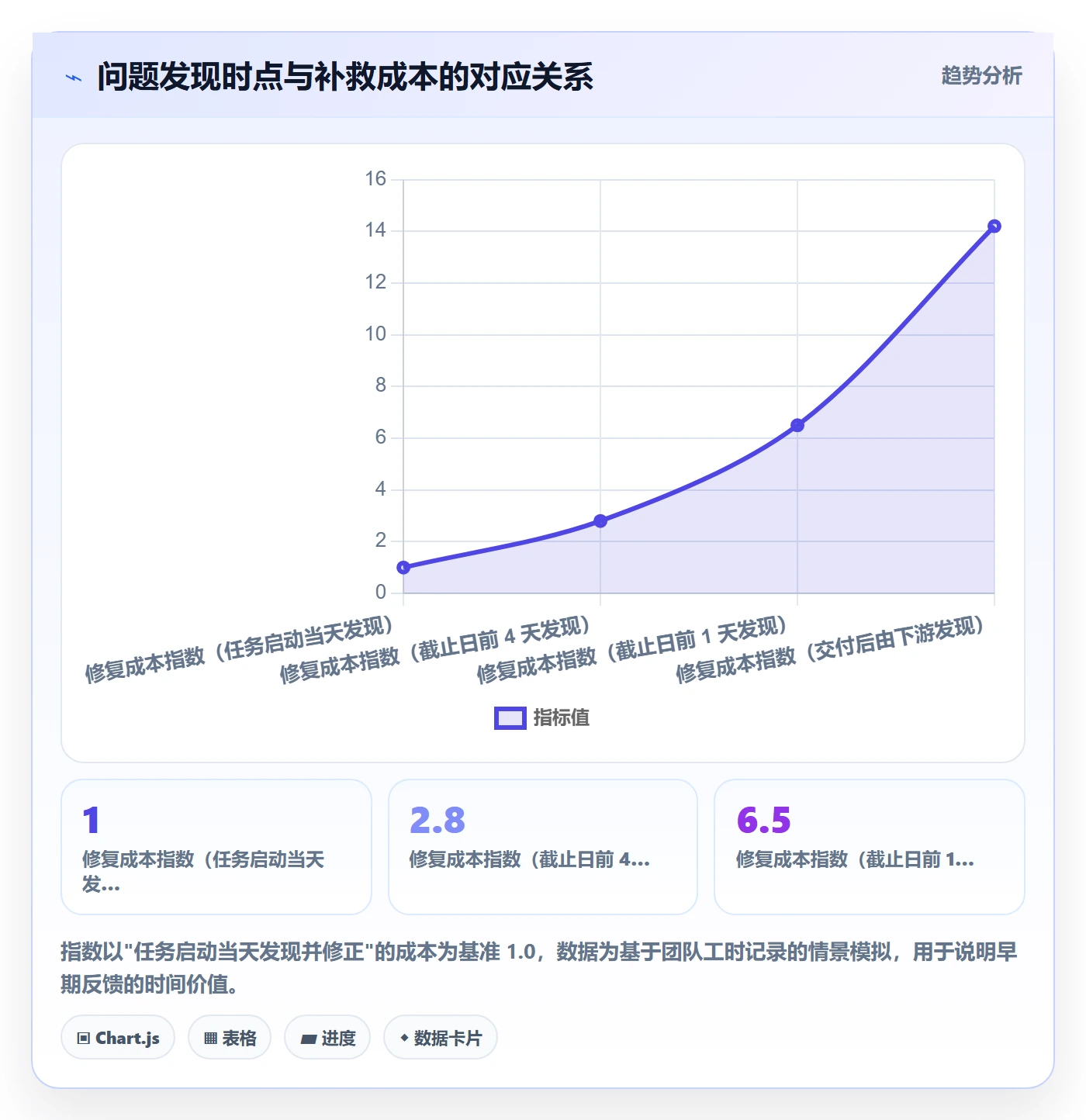 完成实操方法:企业管理者提升任务执行效率的入门指南方法与模板