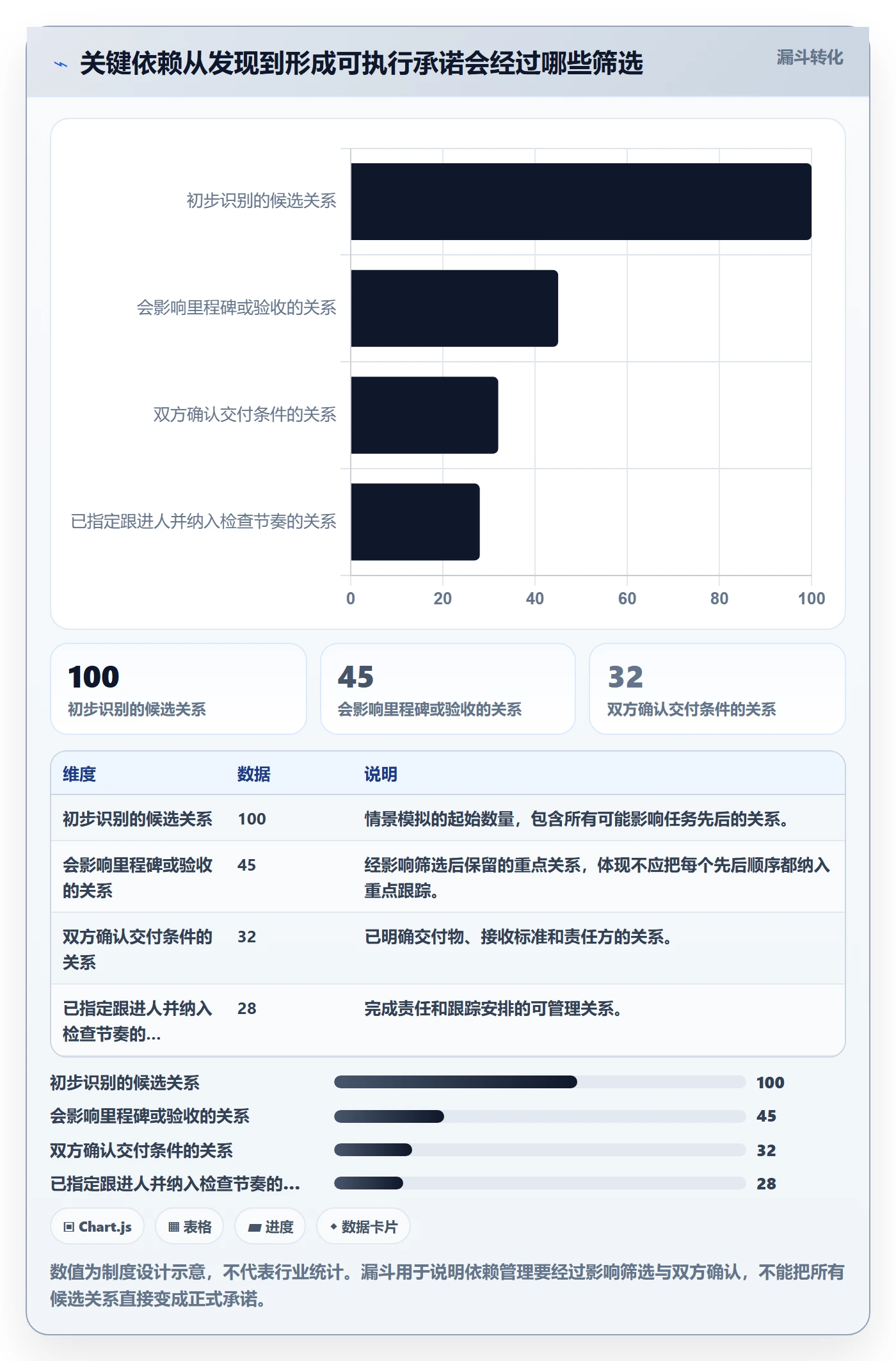 依赖关系管理方法大全：项目成员甘特图制度设计落地清单