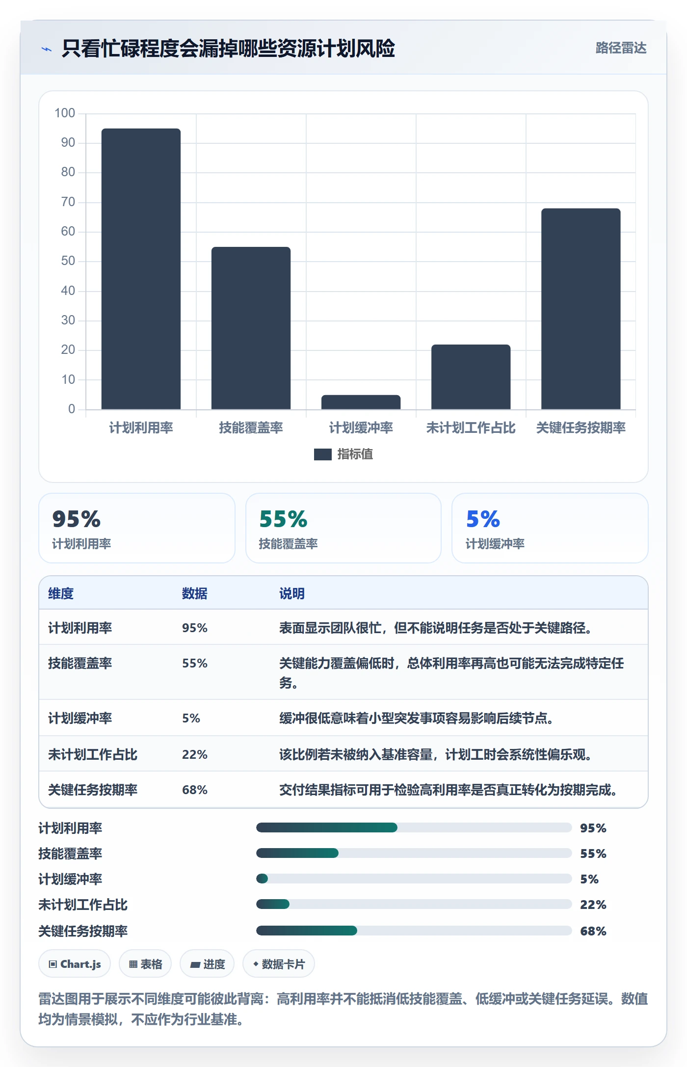 人力资源计划资源冲突教程：产品经理风险控制，避坑指南