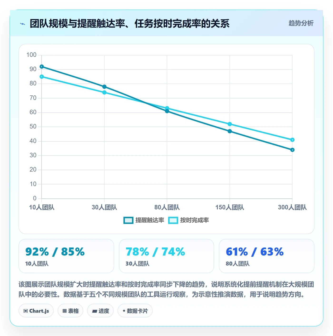任务提醒提前提醒教程:实施团队最佳实践,避坑指南