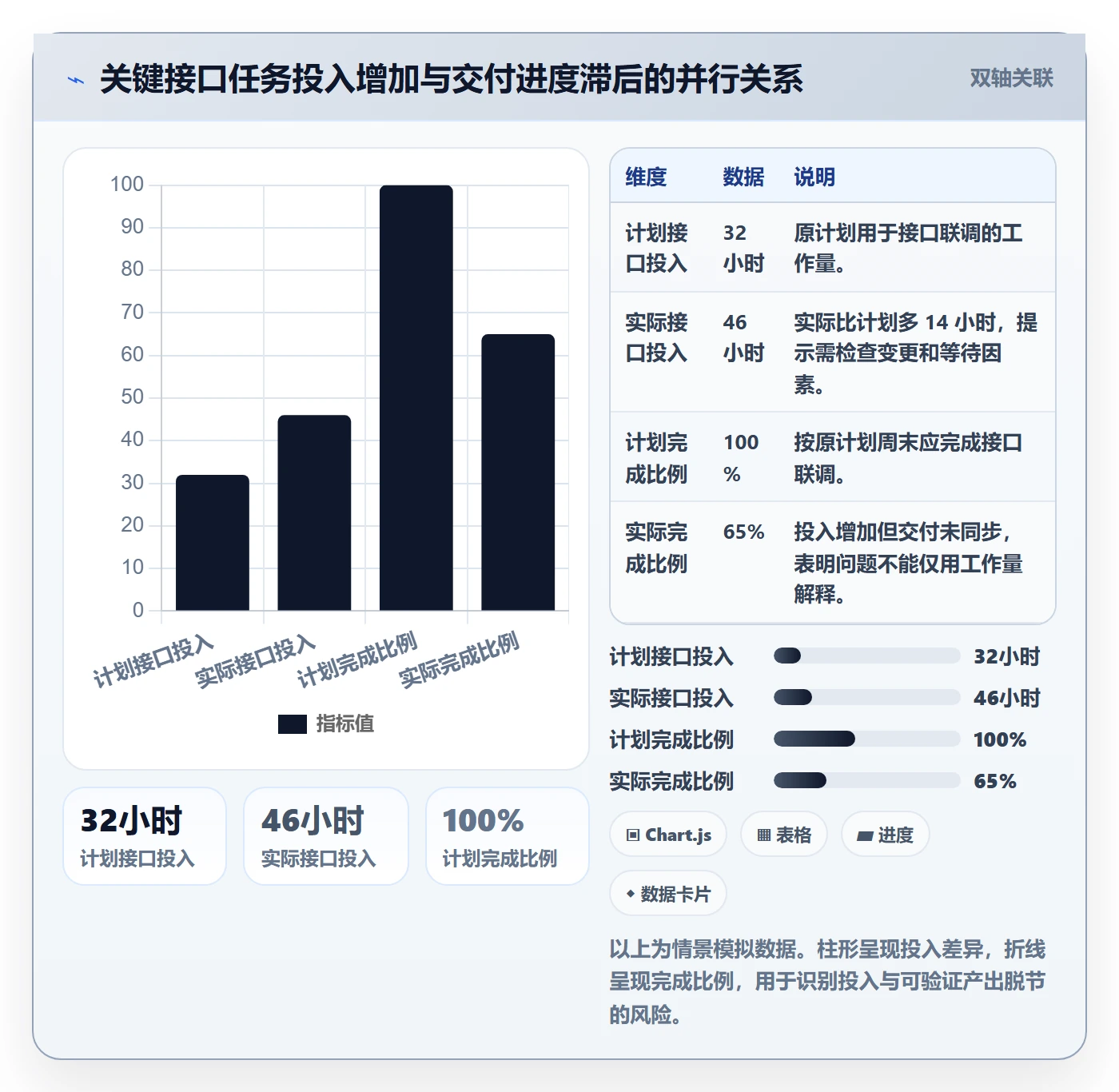 周报工时流程与规范:项目经理工时表风险控制关键指标