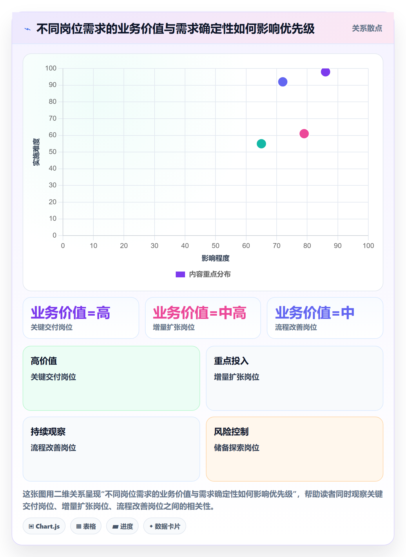 人力资源计划如何做好投入比例?管理层风险控制与操作步骤