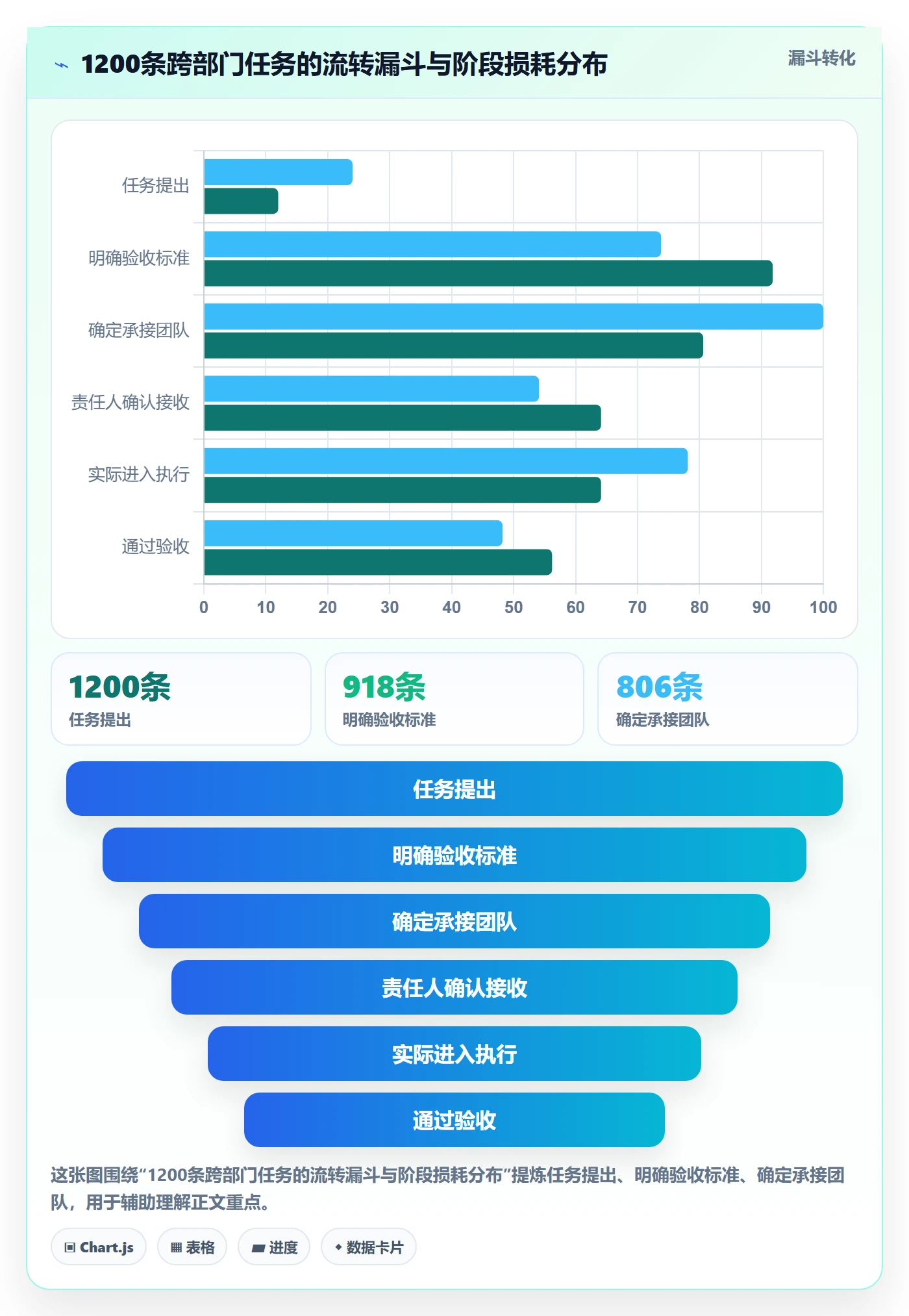批量分配管理指南:跨部门团队如何做好任务分派,协同管理全流程
