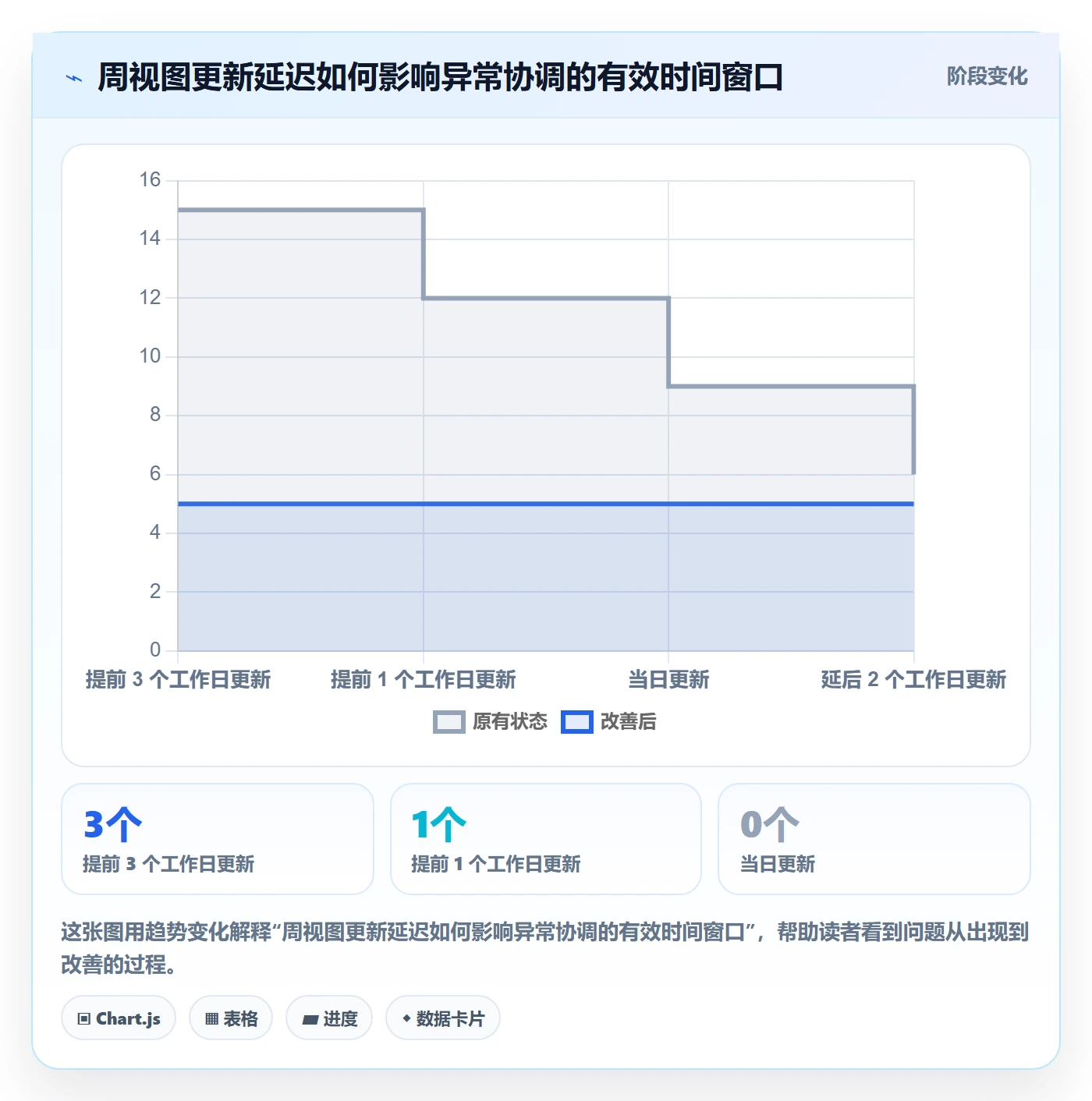 周视图管理指南:PMO如何做好日历视图,入门指南全流程