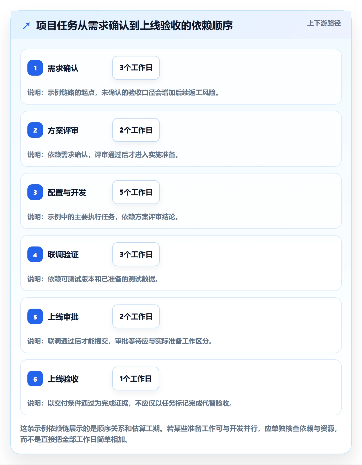 甘特图如何做好时间轴?项目负责人落地方案与操作步骤