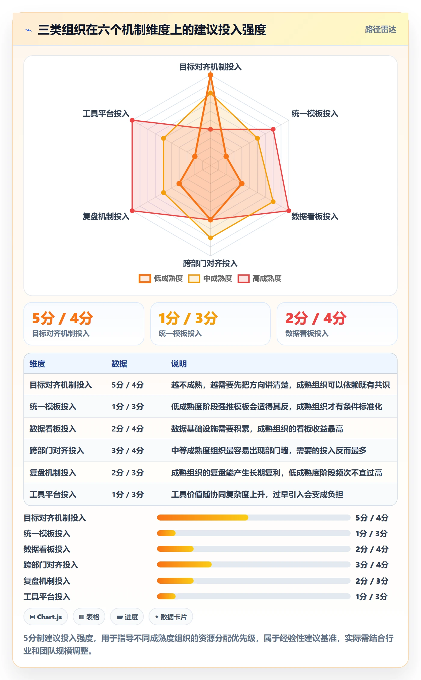 关键结果怎么做?PMO协同管理:项目目标从0到1