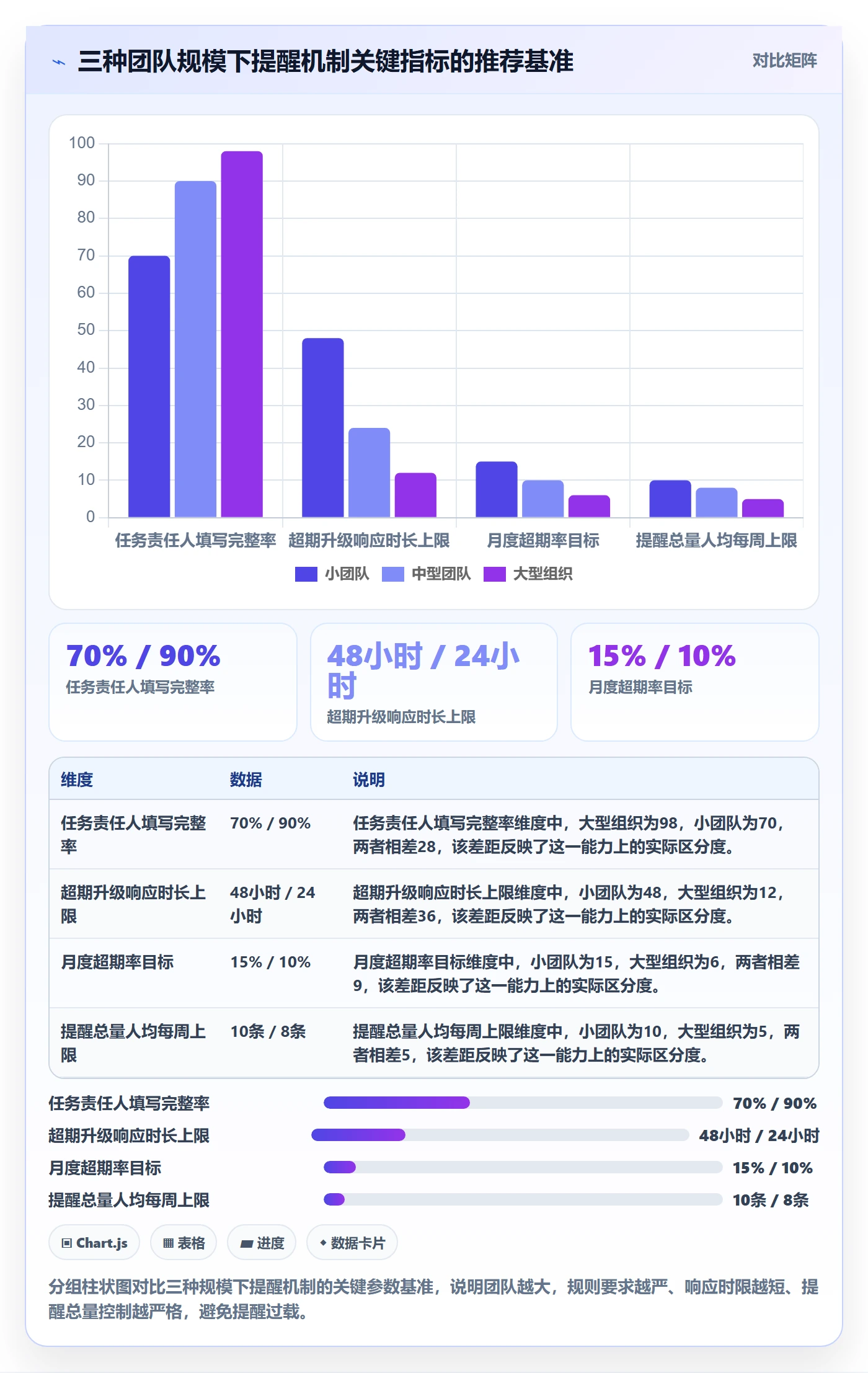 任务提醒超期提醒教程:PMO流程优化,避坑指南
