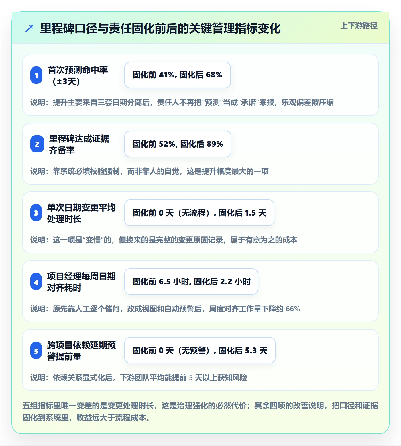 里程碑节点日期全流程：项目经理协同管理与一文讲清