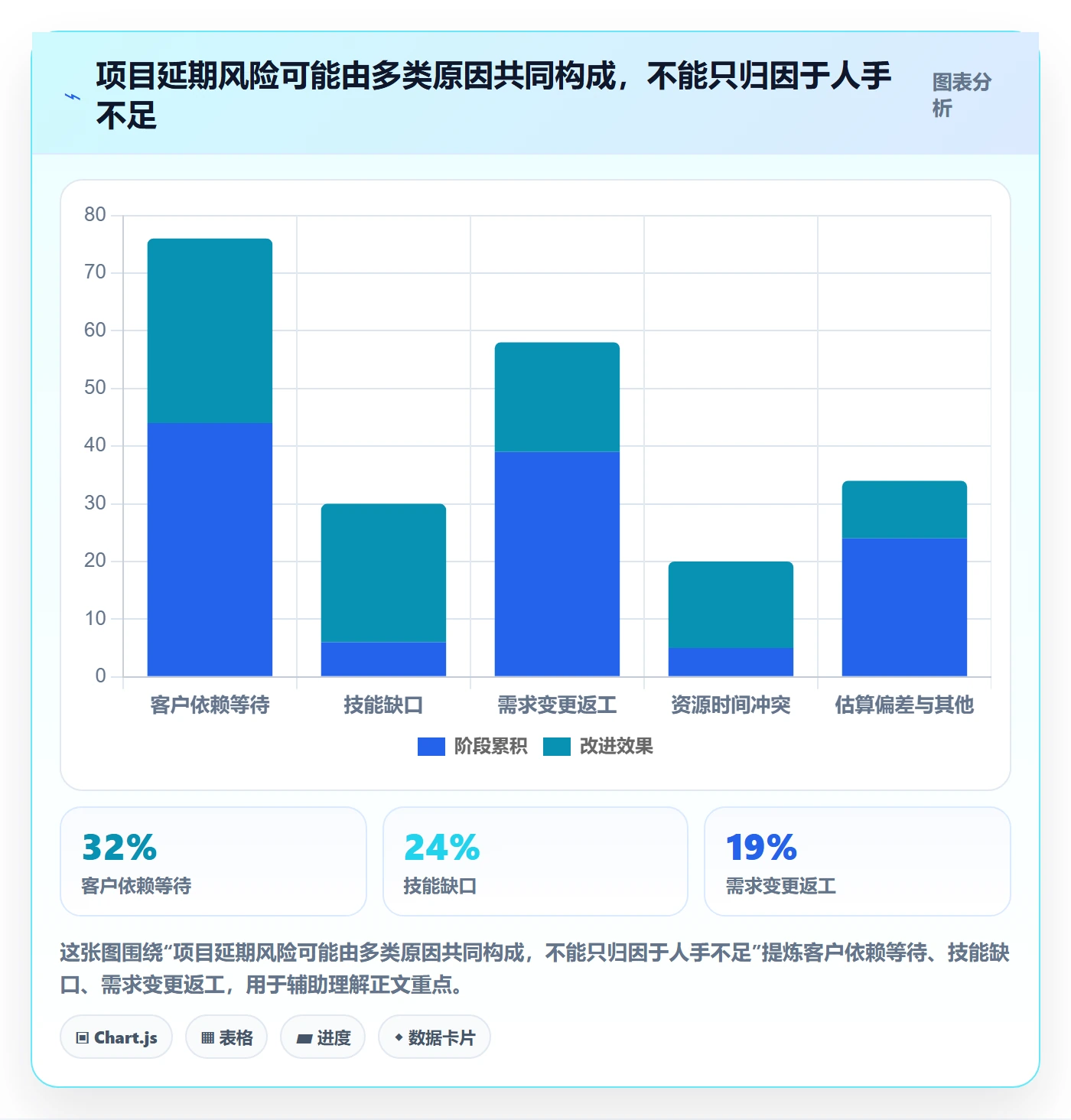 技能落地方案:实施团队开展资源管理的流程优化案例解析