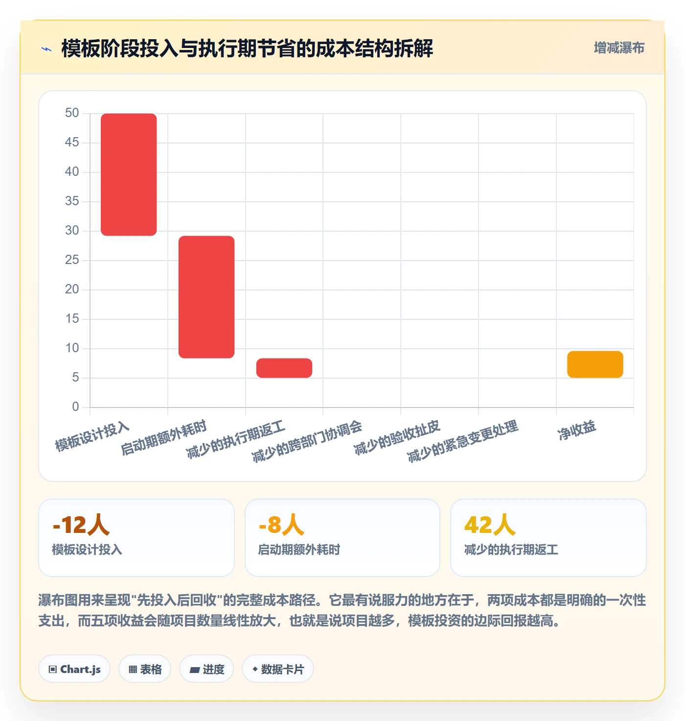项目模板模板阶段全流程：跨部门团队风险控制与一文讲清