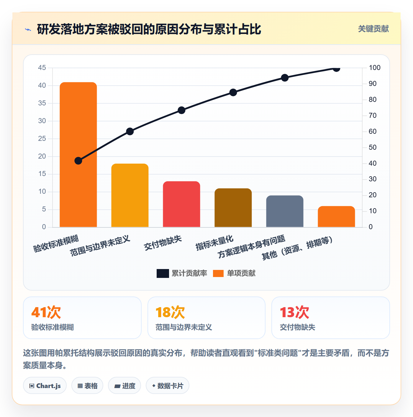 驳回落地方案：研发团队开展任务验收的落地方案案例解析