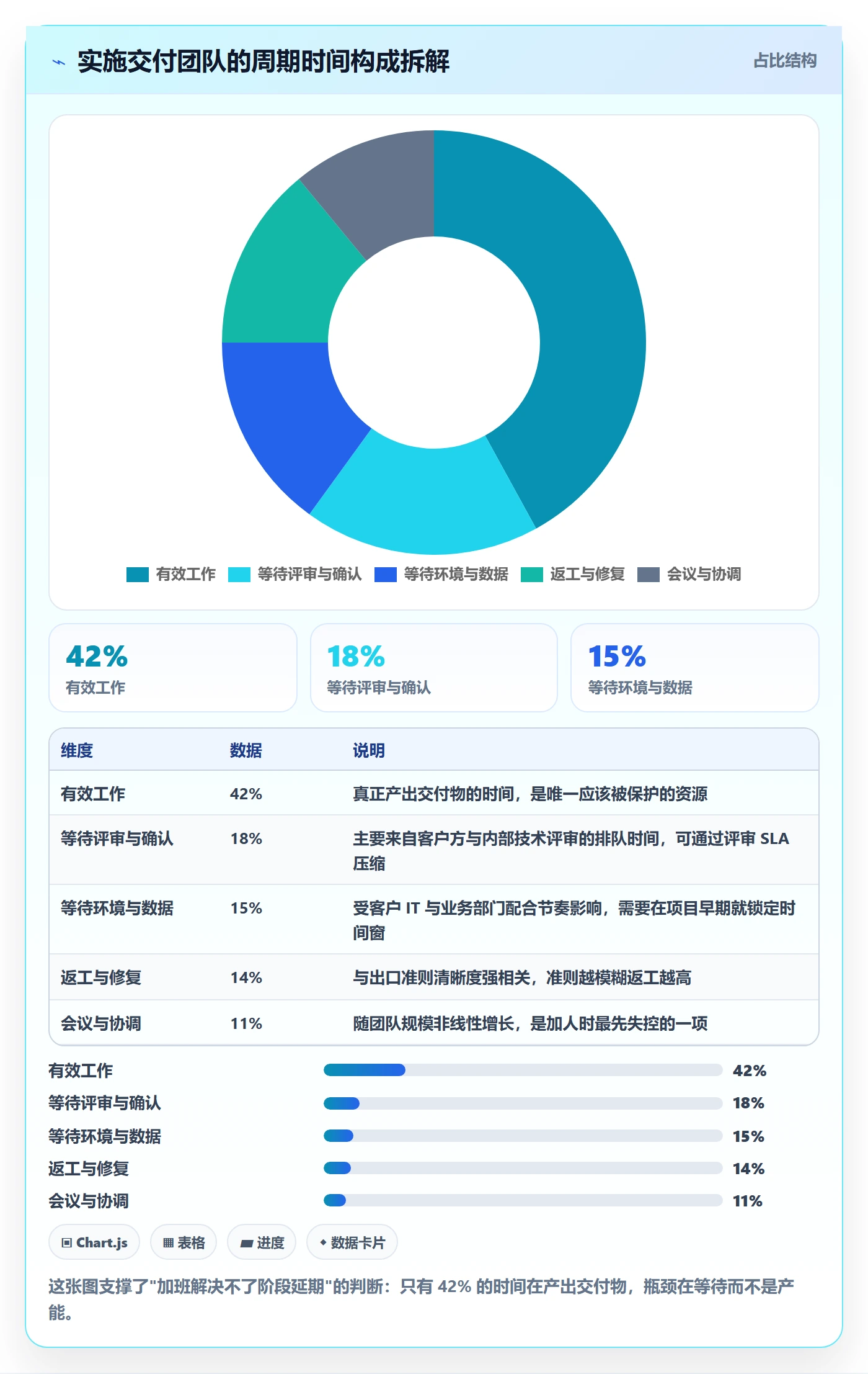 进度管理如何做好阶段进度？实施团队落地方案与操作步骤