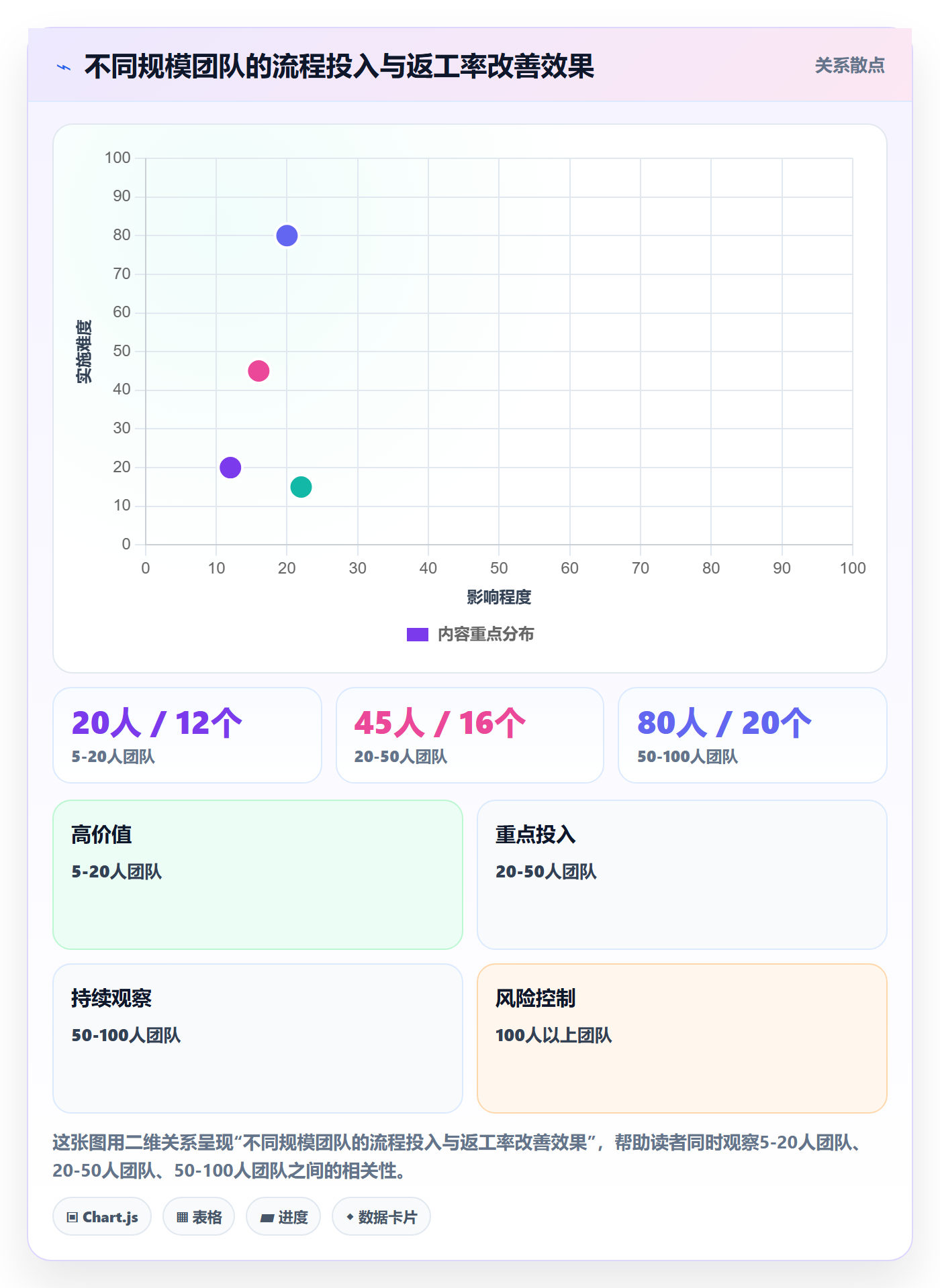 任务验收返工全流程:研发团队协同管理与一文讲清