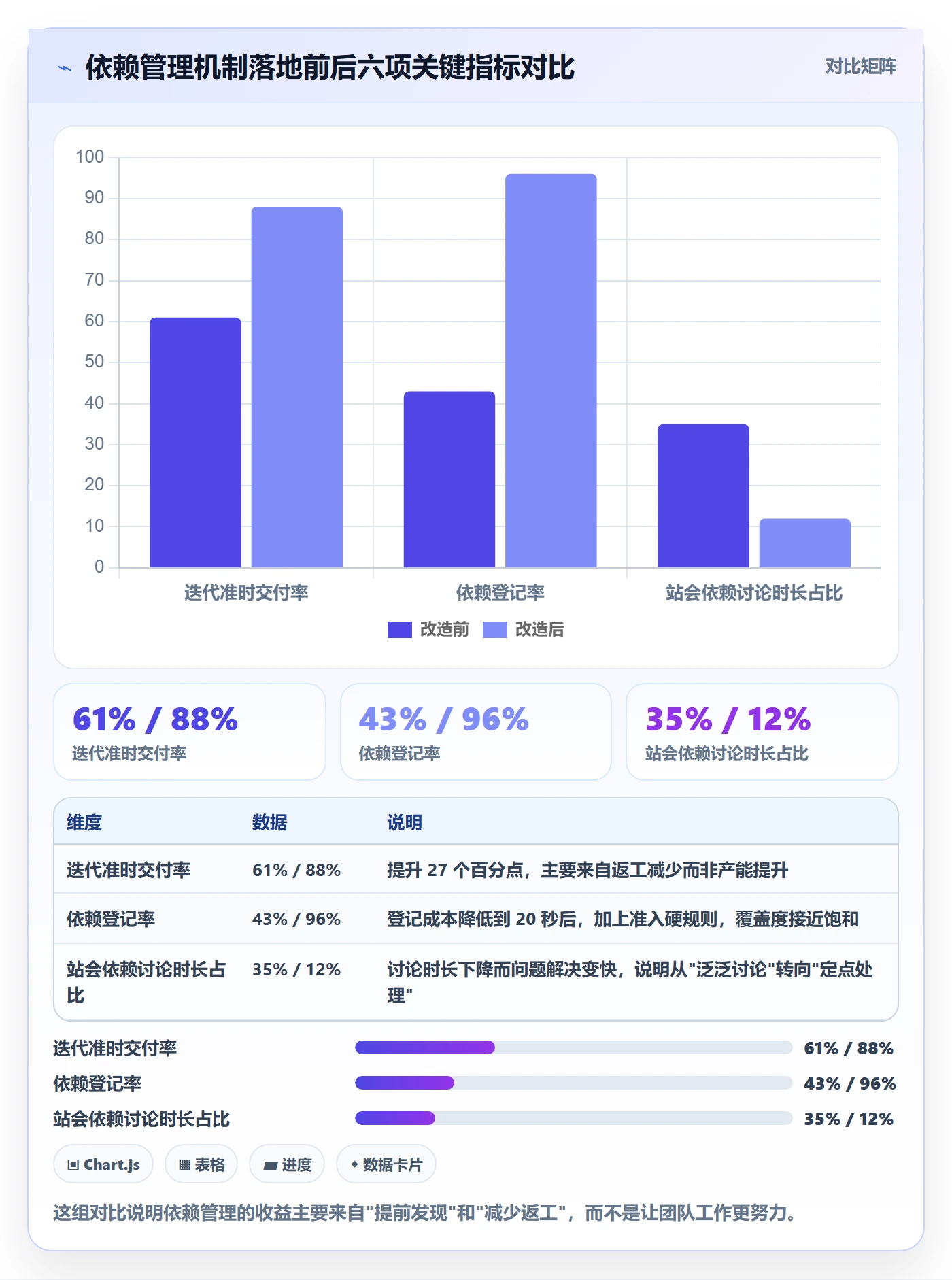 SS管理指南:研发团队如何做好任务依赖,入门指南全流程