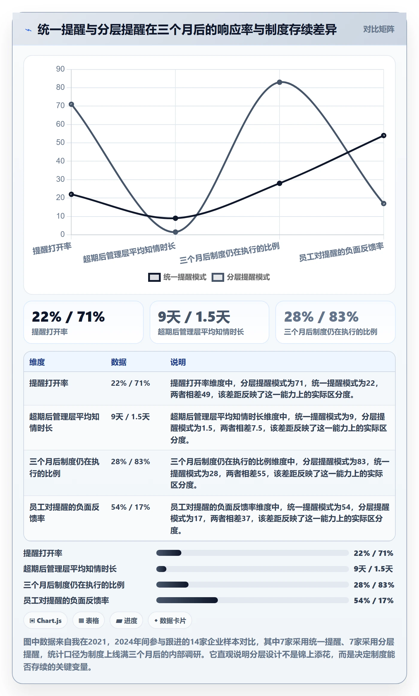 超期提醒最佳实践：管理层任务提醒制度设计，常见问题