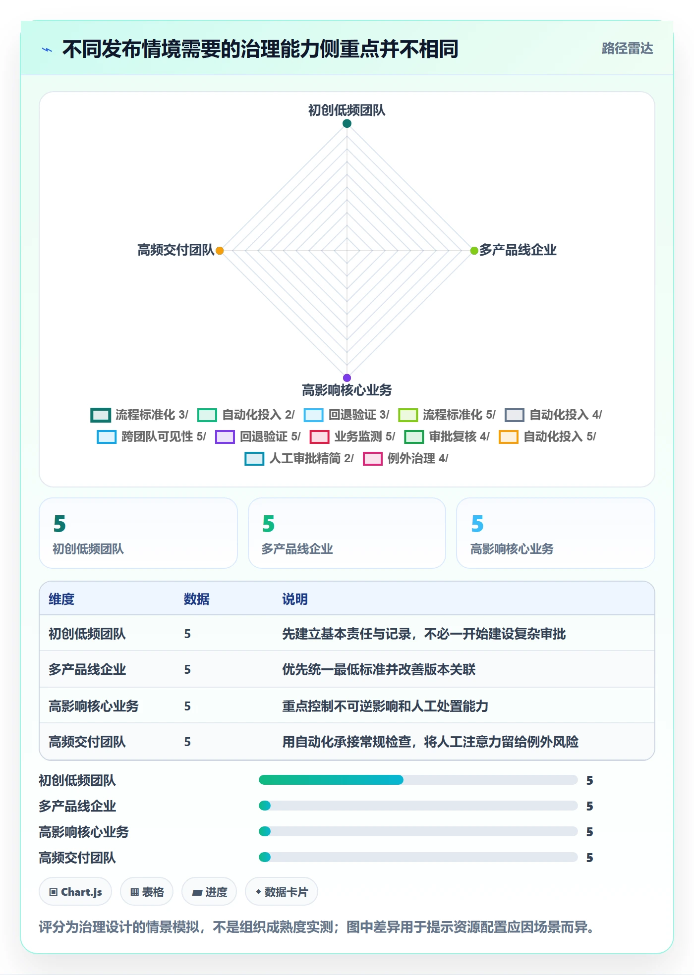 灰度发布管理指南:PMO如何做好发布管理,协同管理全流程
