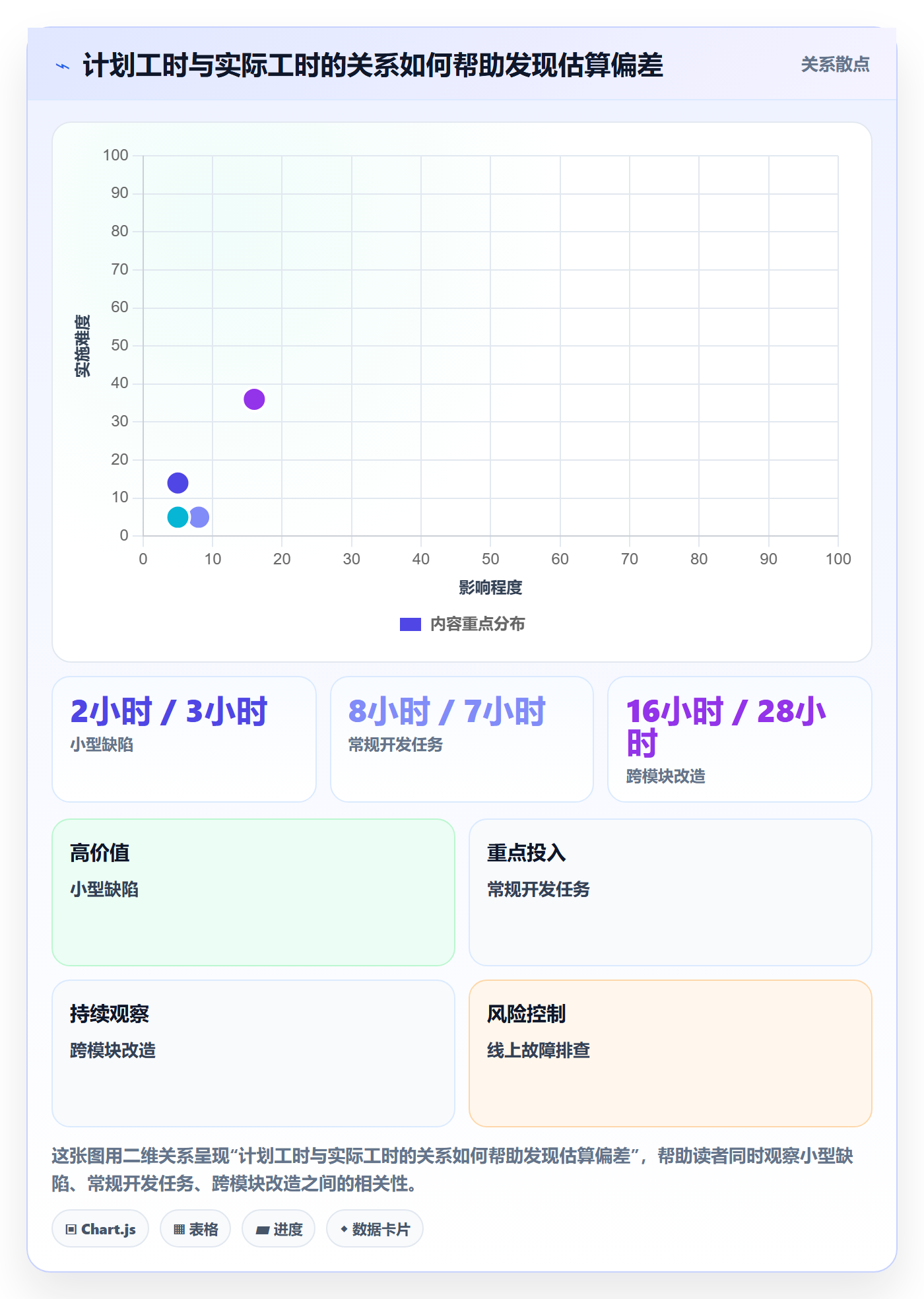工时管理实际工时教程:项目负责人效率提升,避坑指南